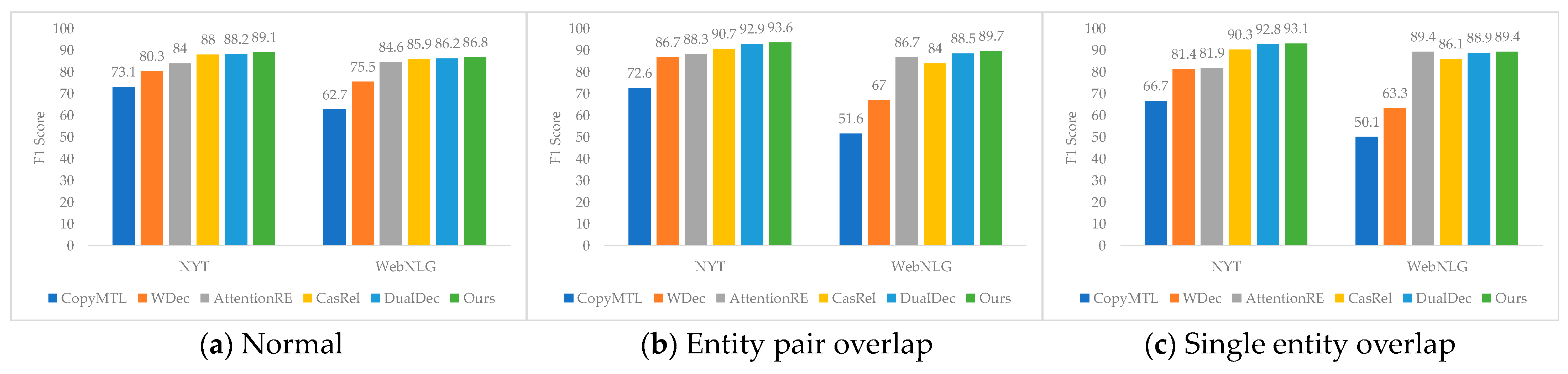 Entropy 25 01217 g002