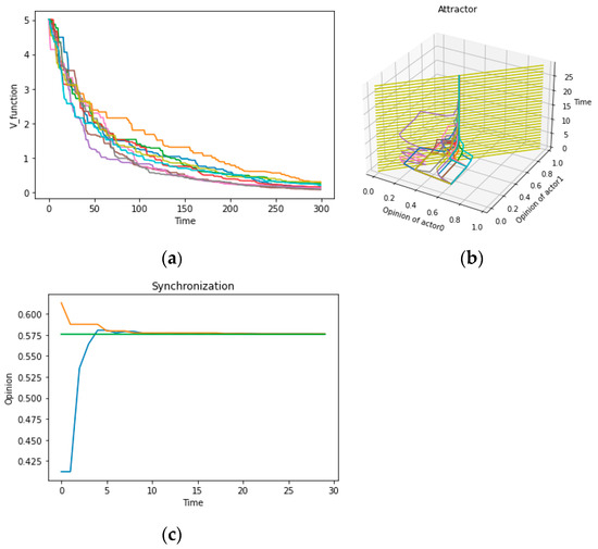 Entropy 25 01219 g0a1