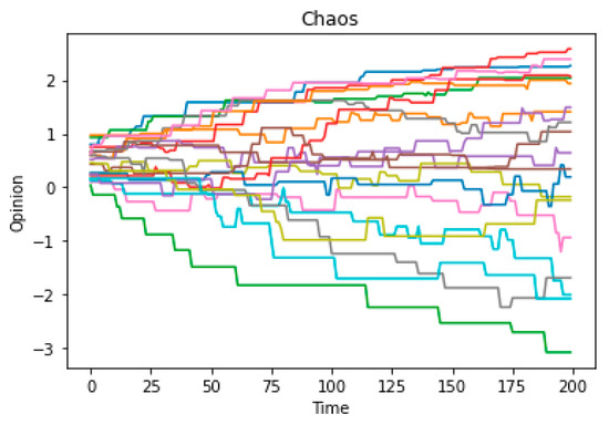 Entropy 25 01219 g0a3