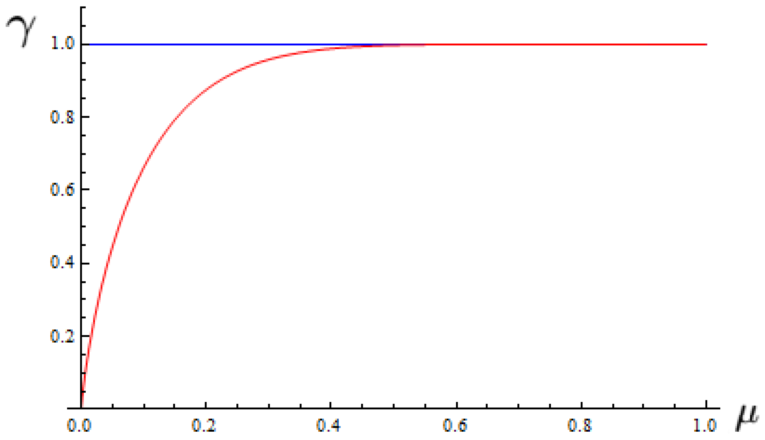 Entropy 25 01222 g001