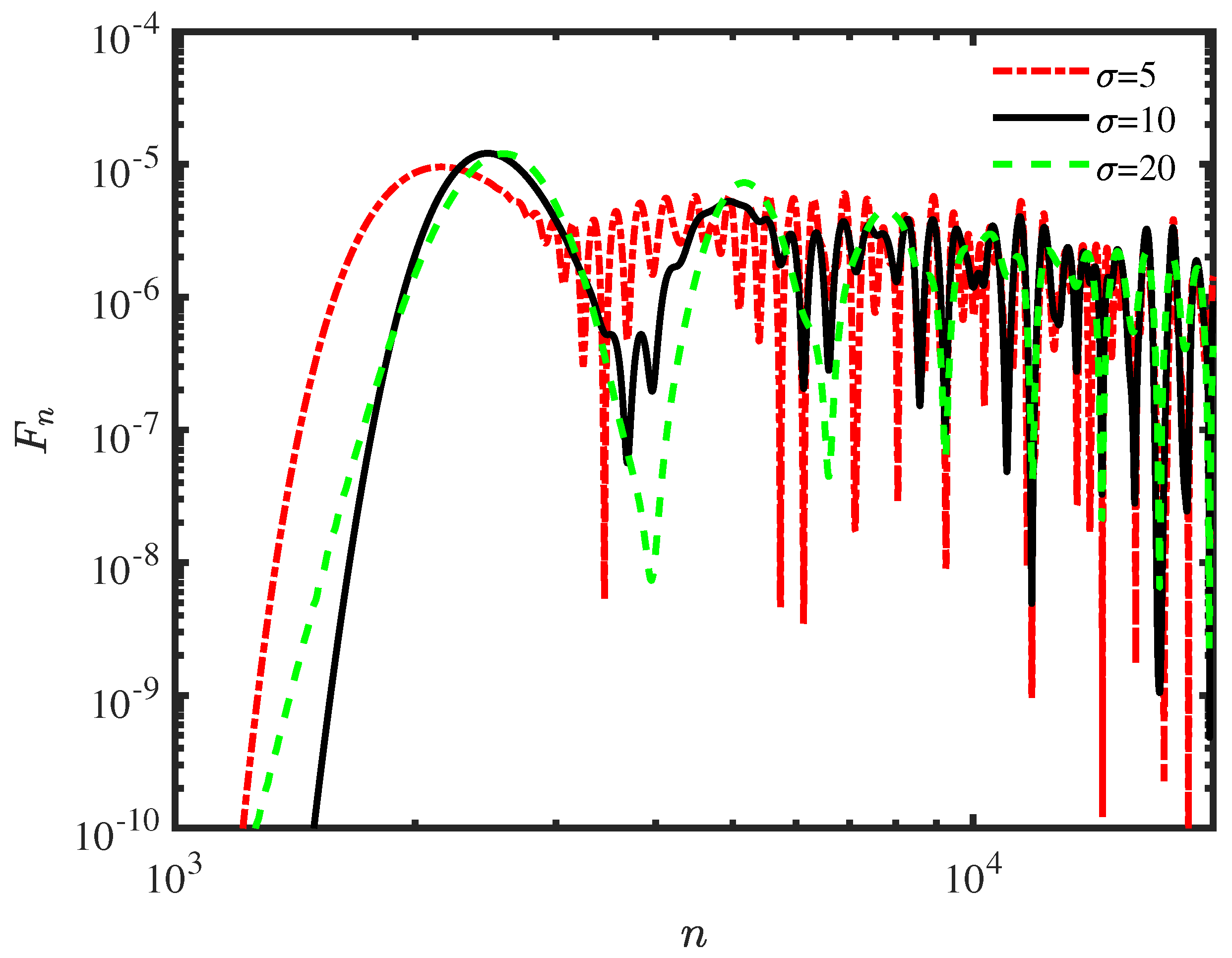 Entropy 25 01231 g005