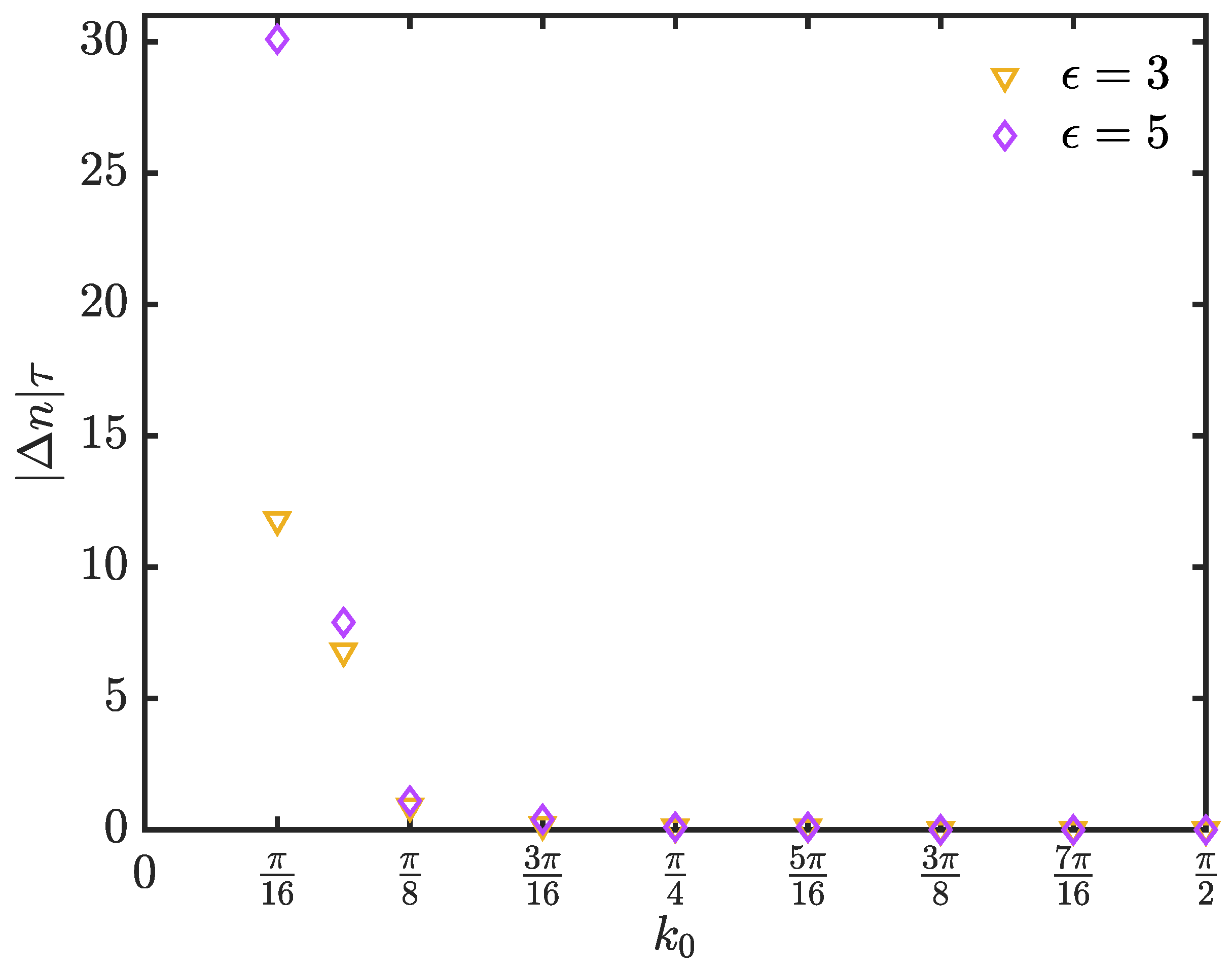 Entropy 25 01231 g006