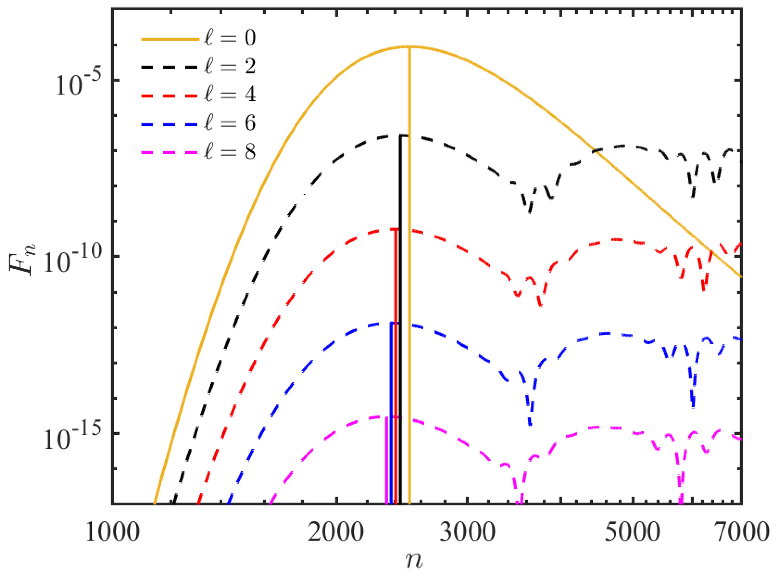 Entropy 25 01231 g007