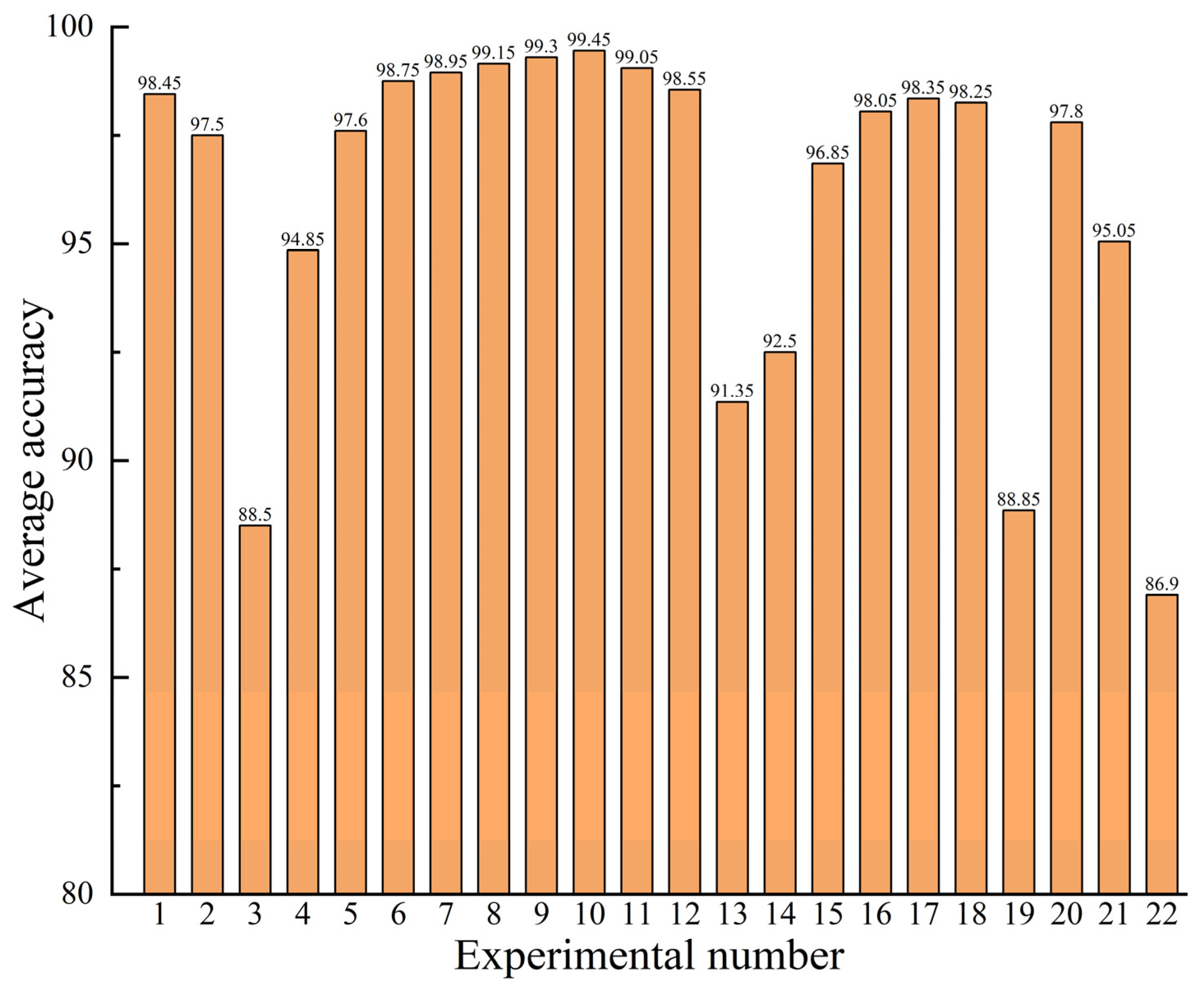 Entropy 25 01233 g013 Entropy 25 01233 g013