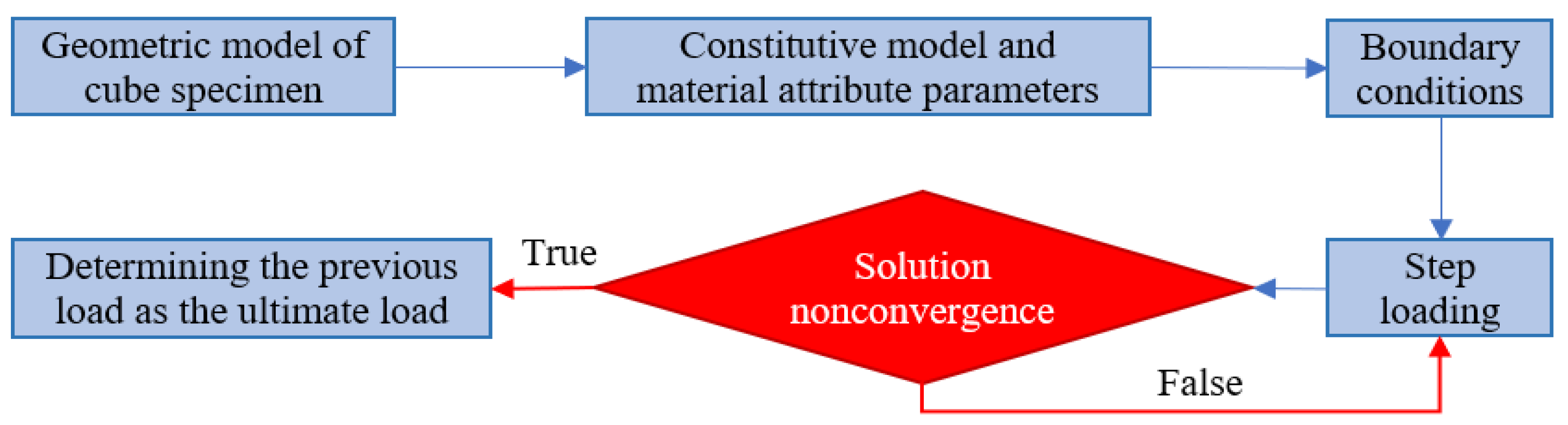 Entropy 25 01237 g002