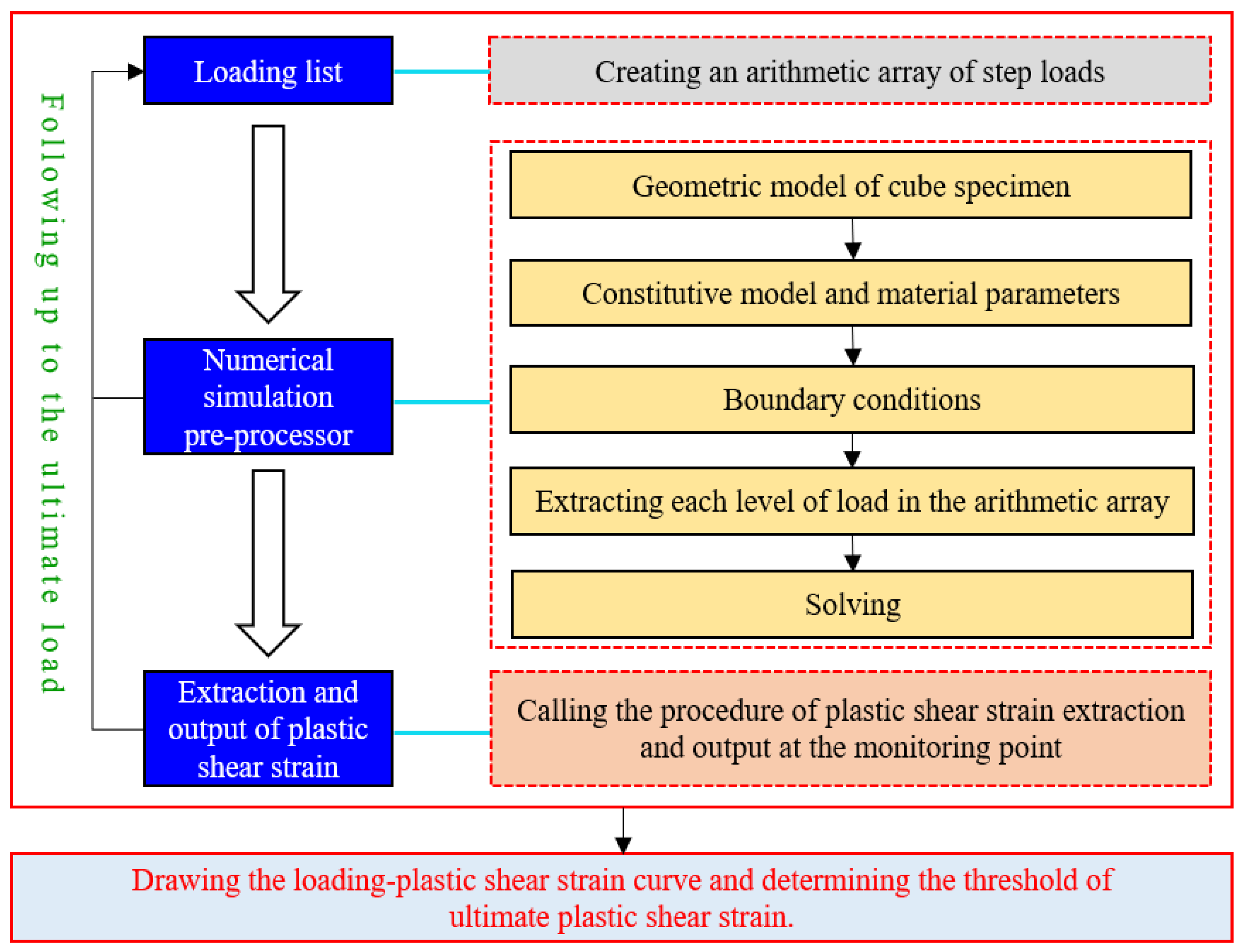 Entropy 25 01237 g003