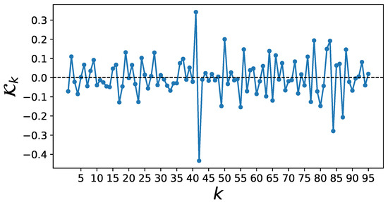 Entropy 25 01257 g0a1
