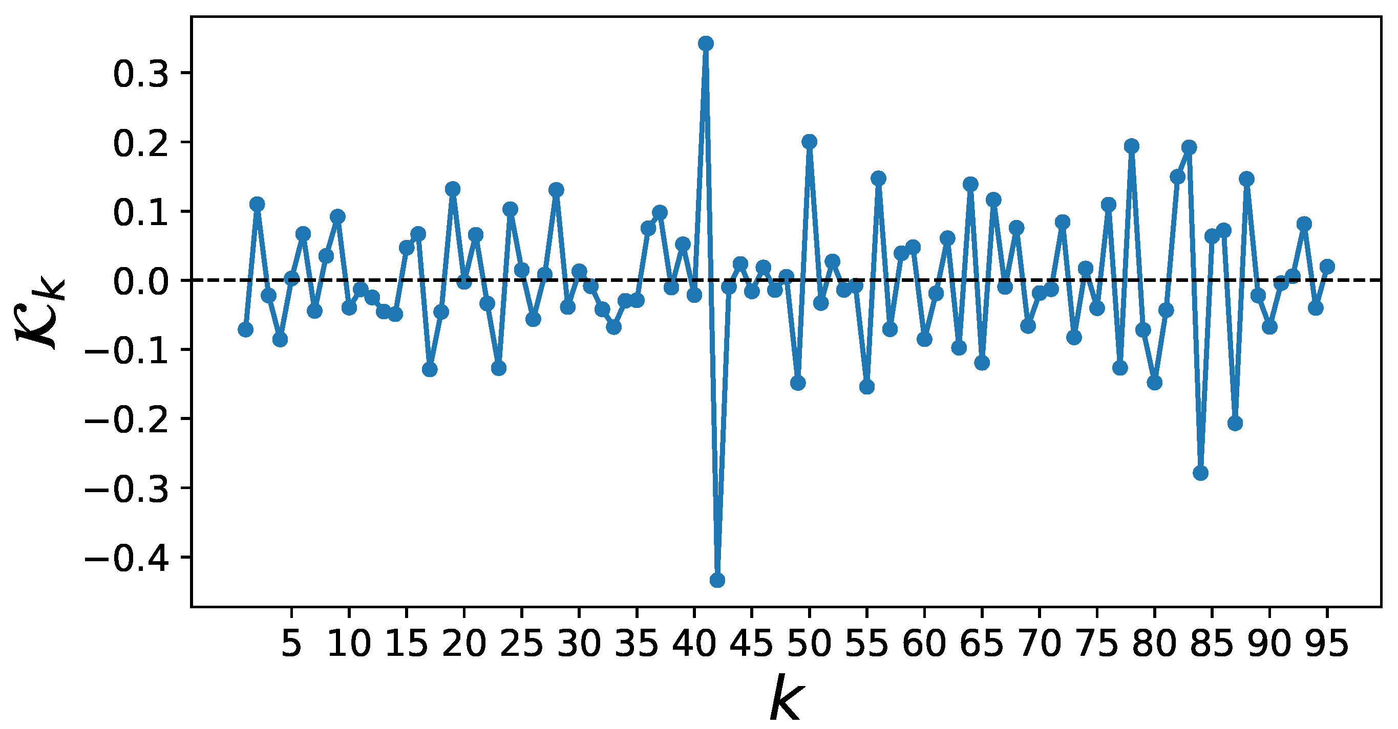 Entropy 25 01257 g0a1 Entropy 25 01257 g0a1