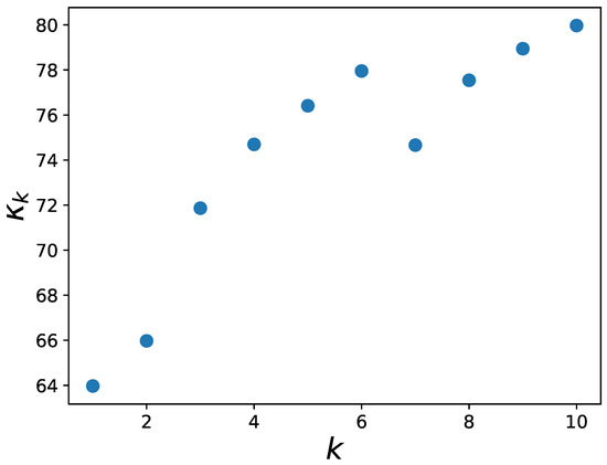 Entropy 25 01257 g0a2