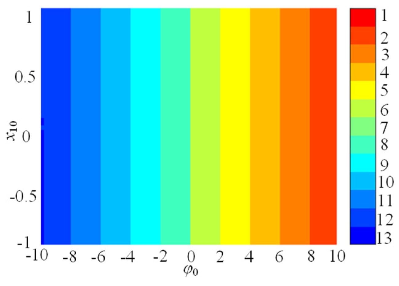 Entropy 25 01261 g010