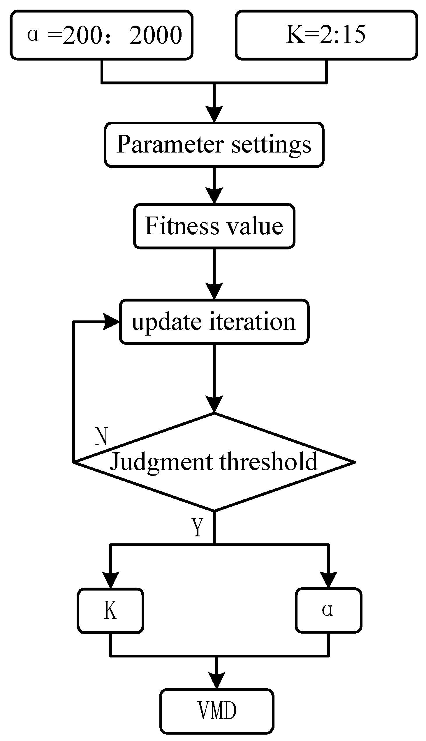 Entropy 25 01273 g001