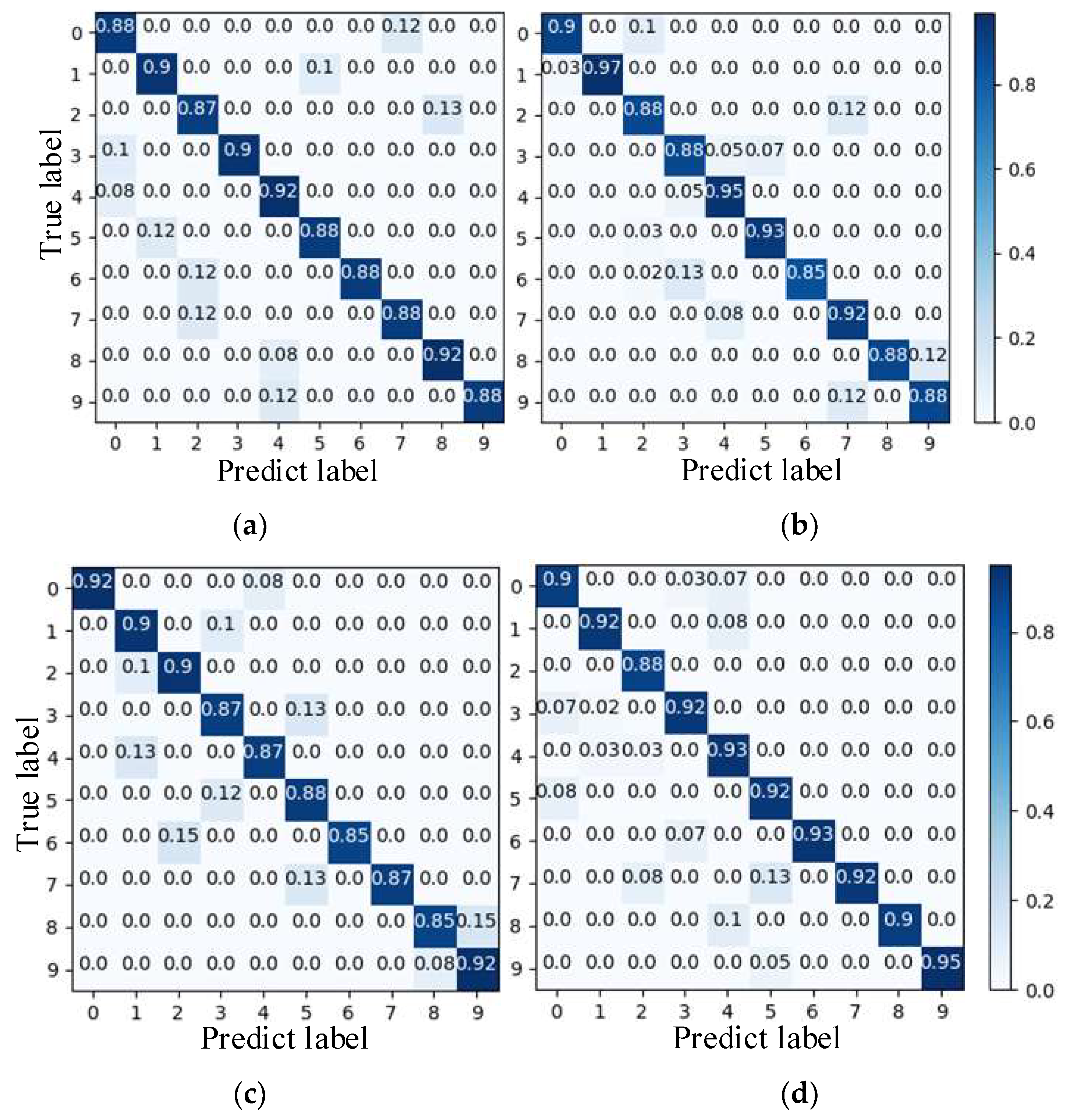Entropy 25 01273 g007a