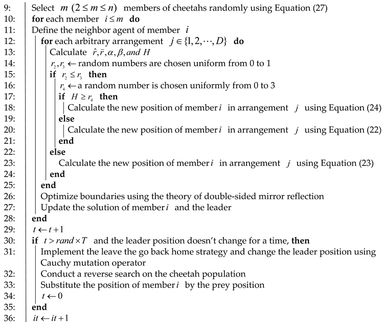 Entropy 25 01277 i001