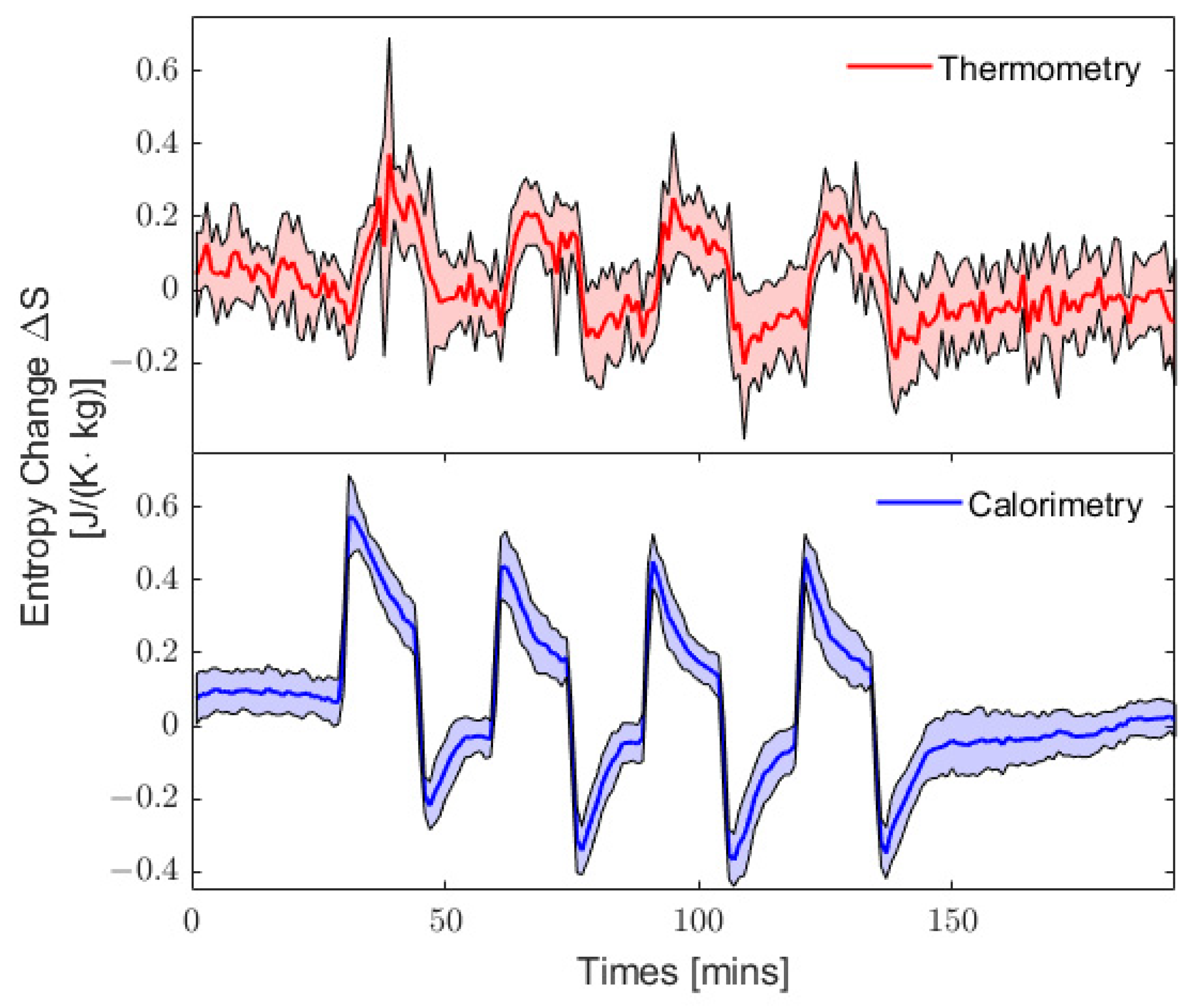 Entropy 25 01290 g004