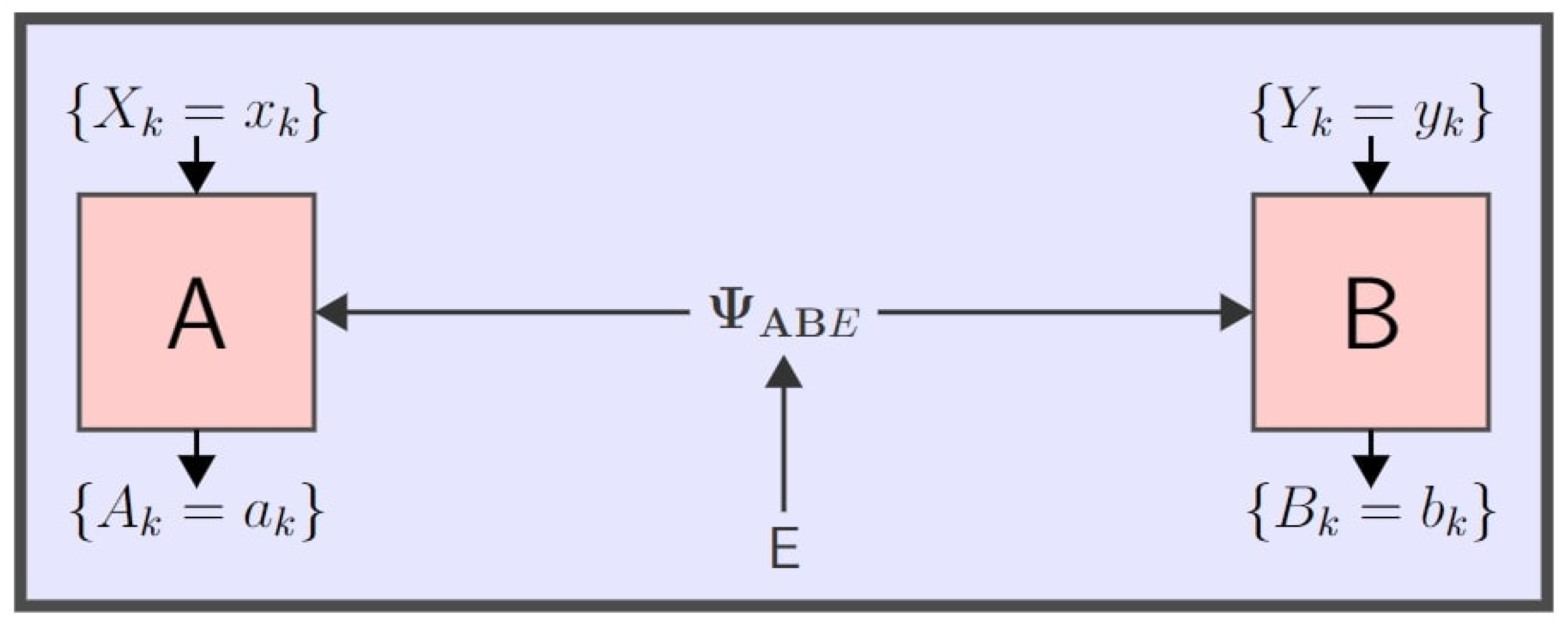 Entropy 25 01291 g001