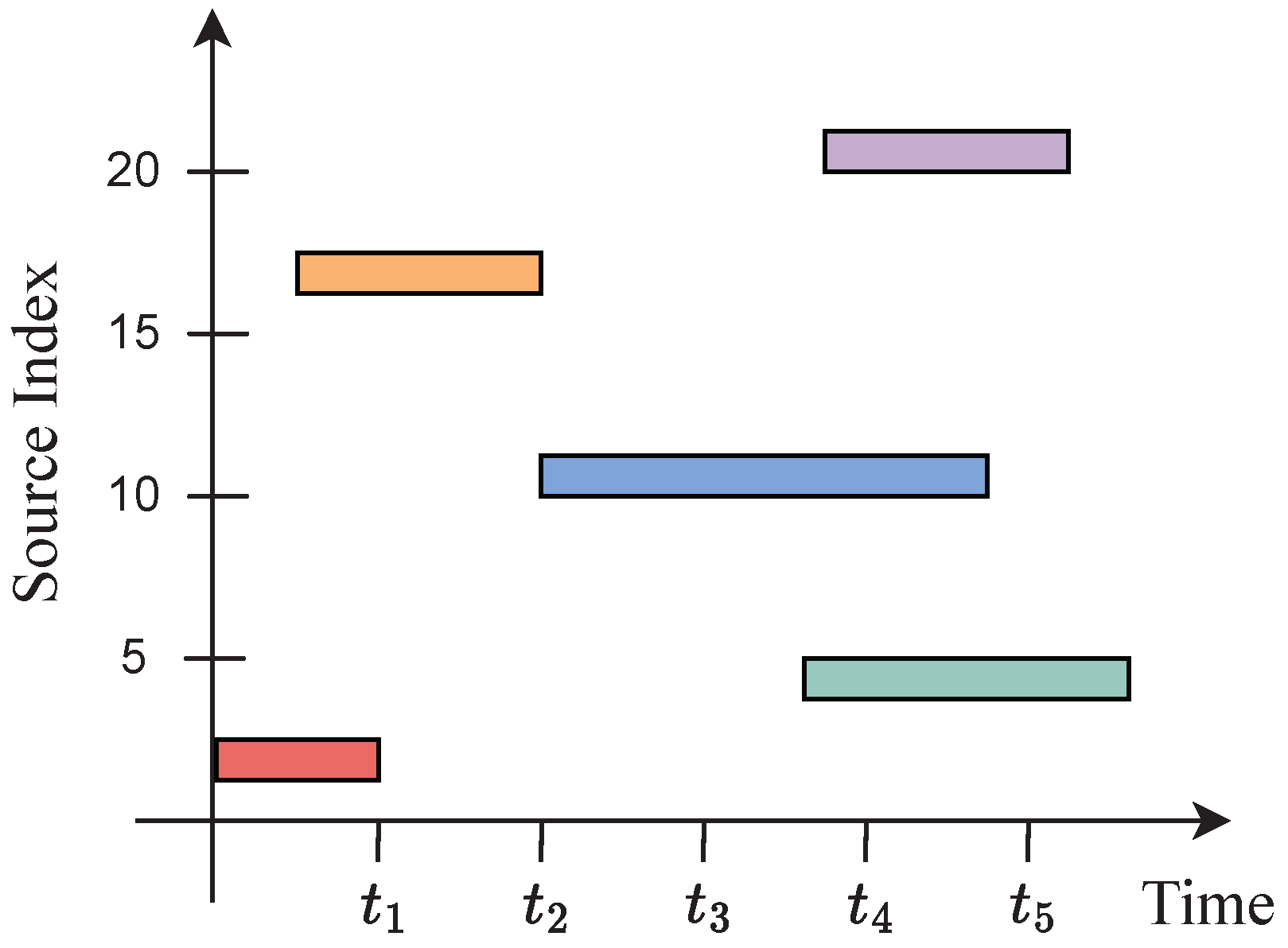 Entropy 25 01292 g001