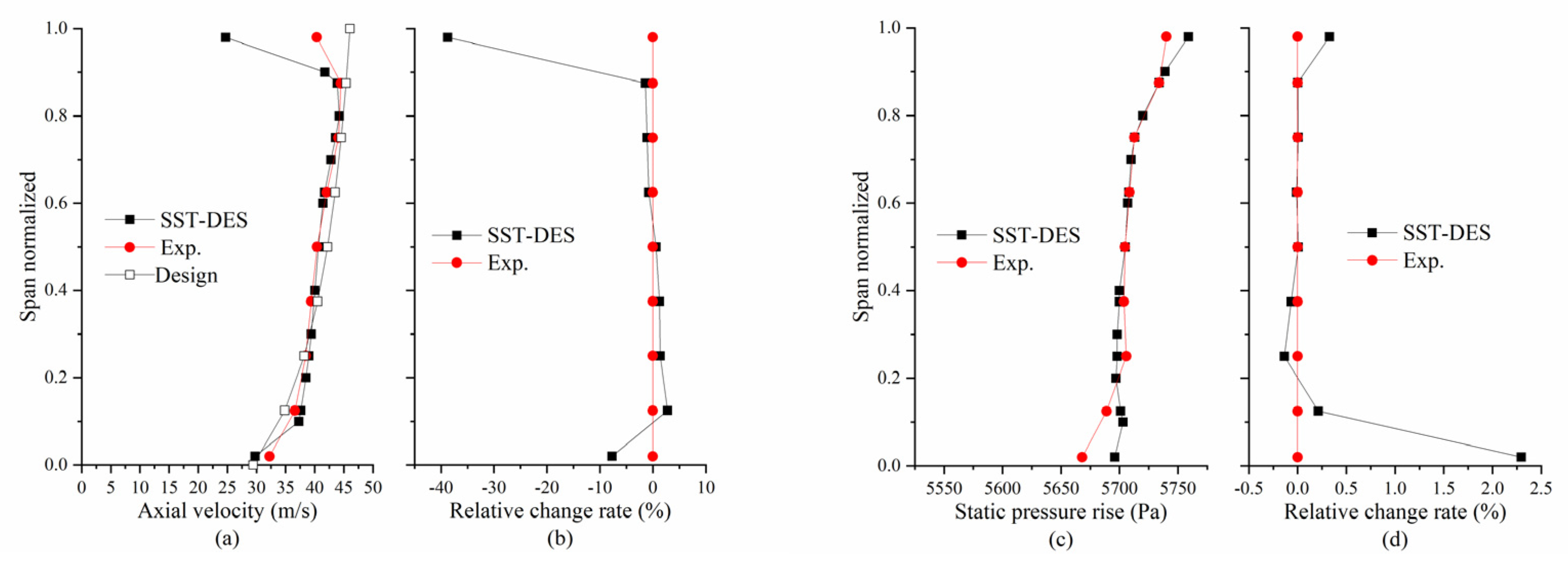 Entropy 25 01293 g007