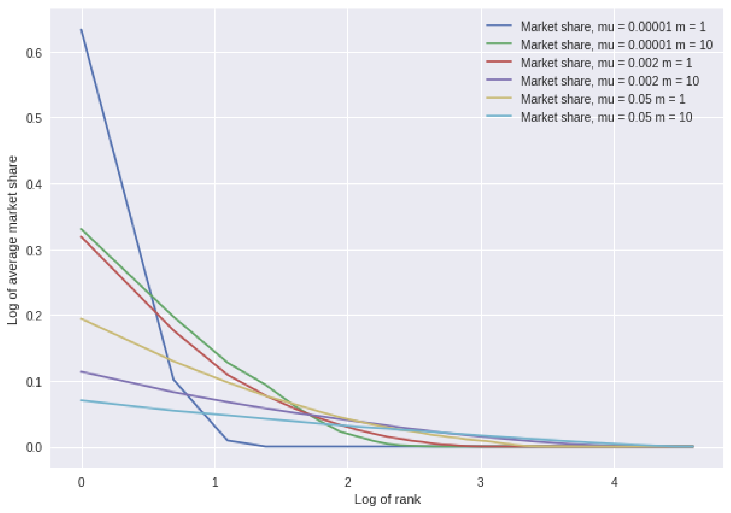 Entropy 25 01298 g001 Entropy 25 01298 g001