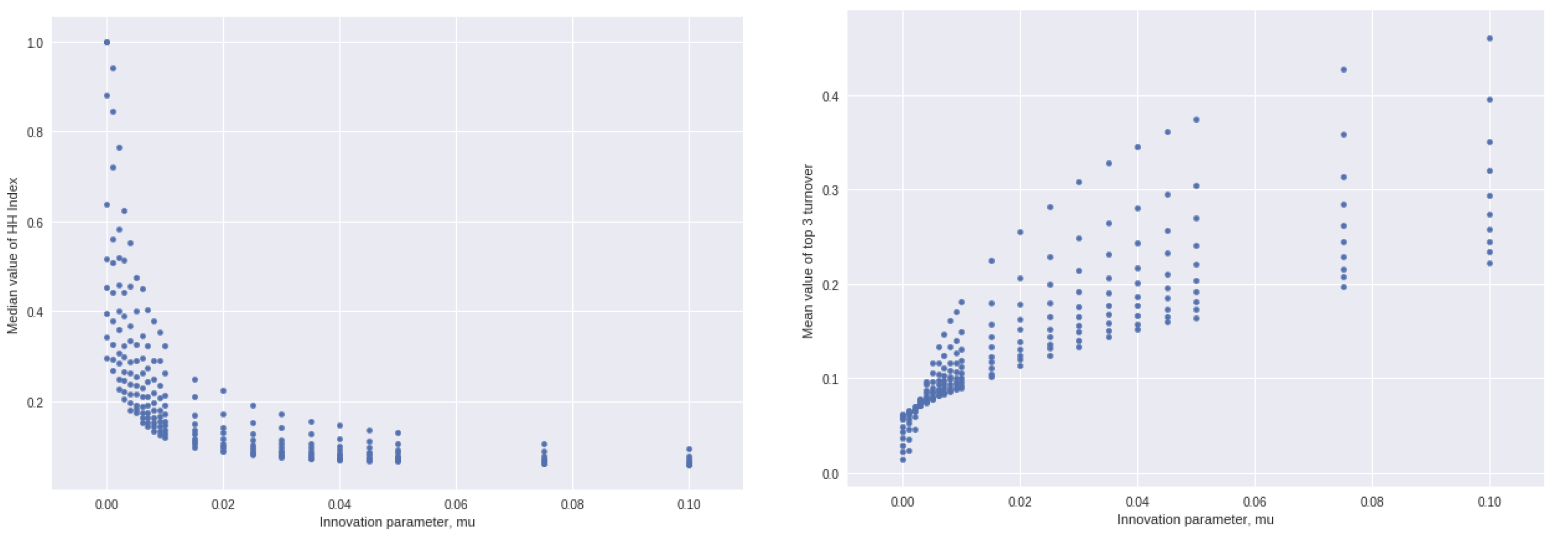 Entropy 25 01298 g002 Entropy 25 01298 g002