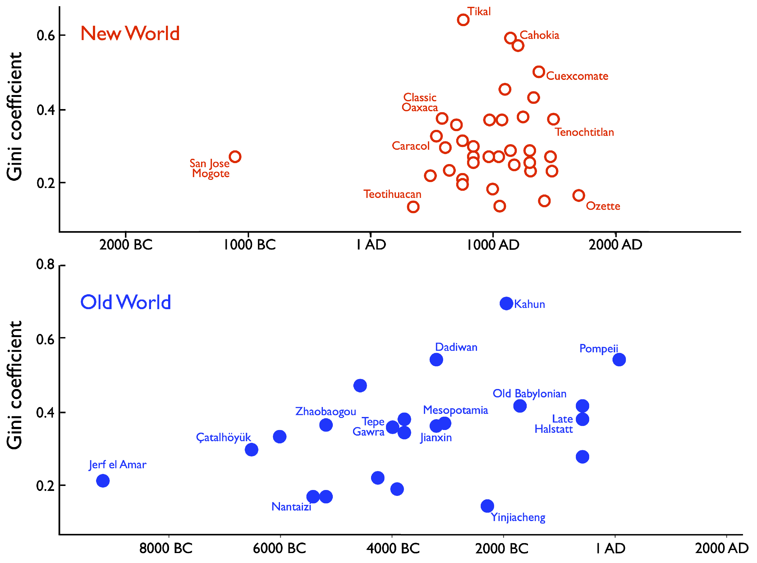 Entropy 25 01298 g005 Entropy 25 01298 g005