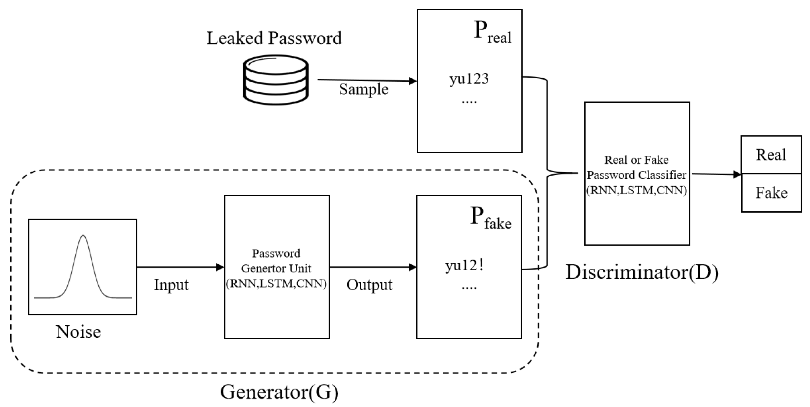 Entropy 25 01303 g004
