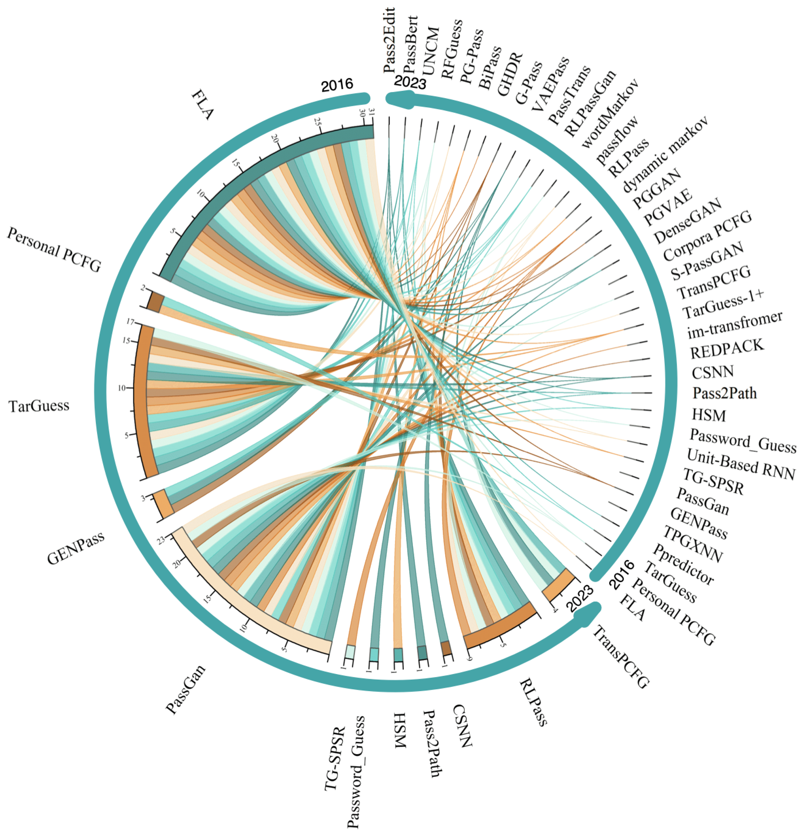 Entropy 25 01303 g010