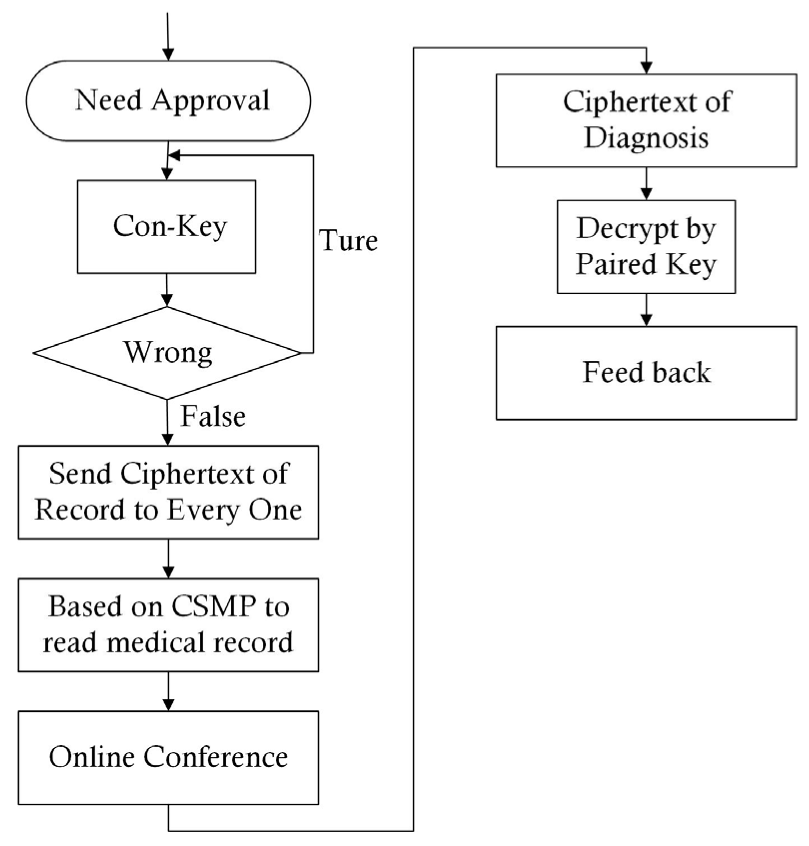 Entropy 25 01305 g008