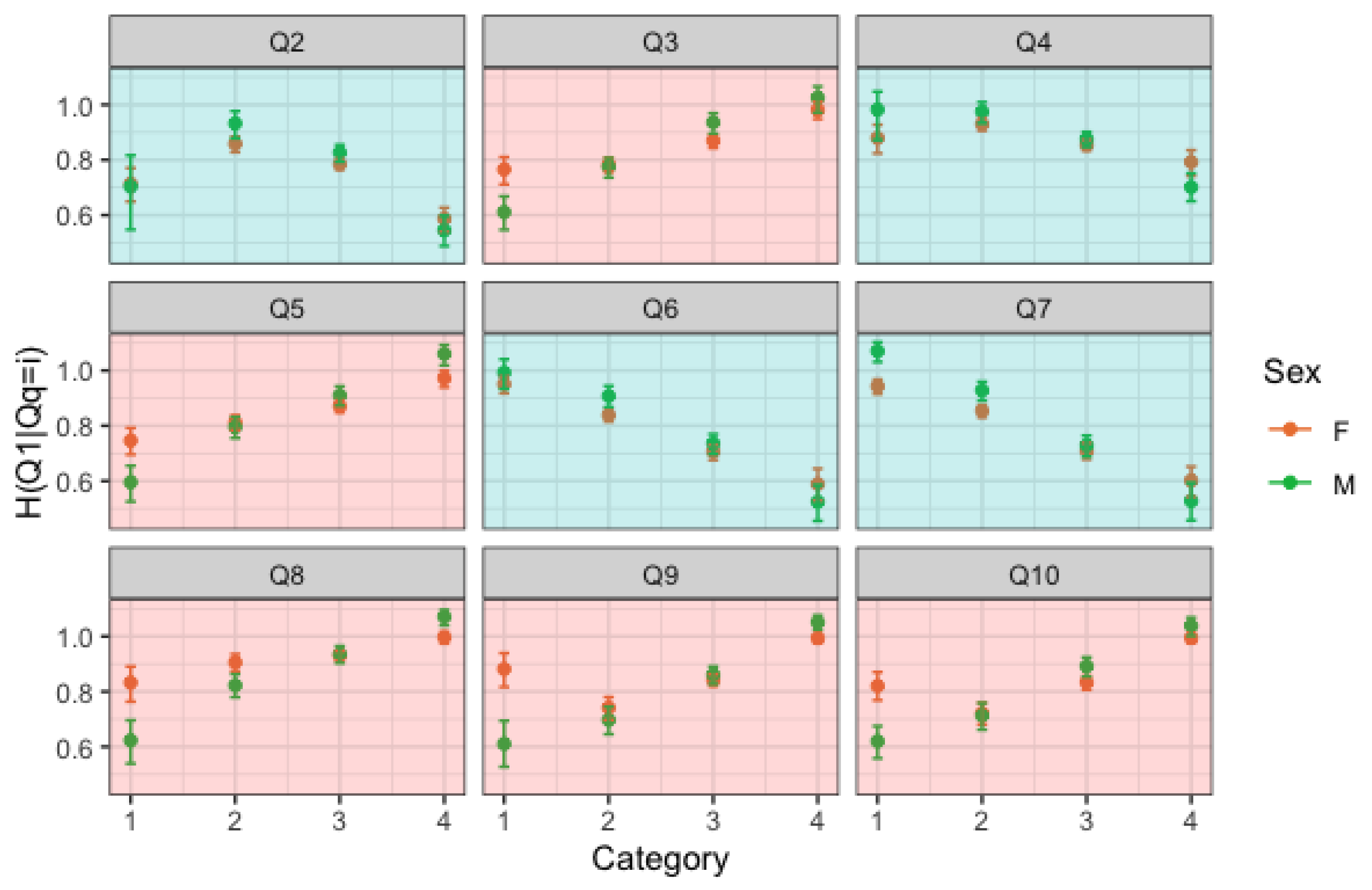 Entropy 25 01311 g004