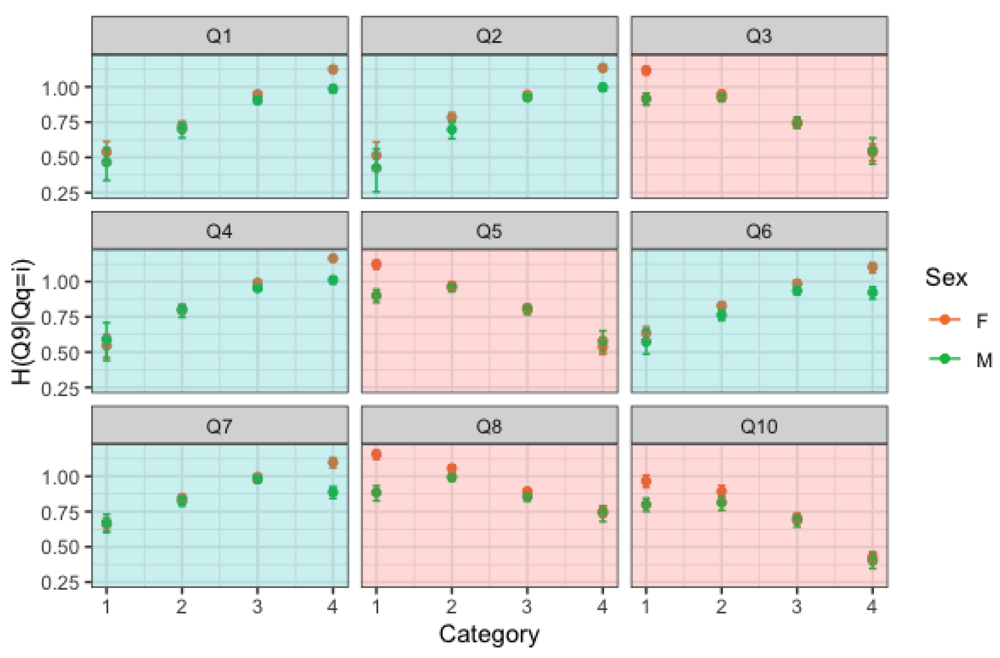 Entropy 25 01311 g005