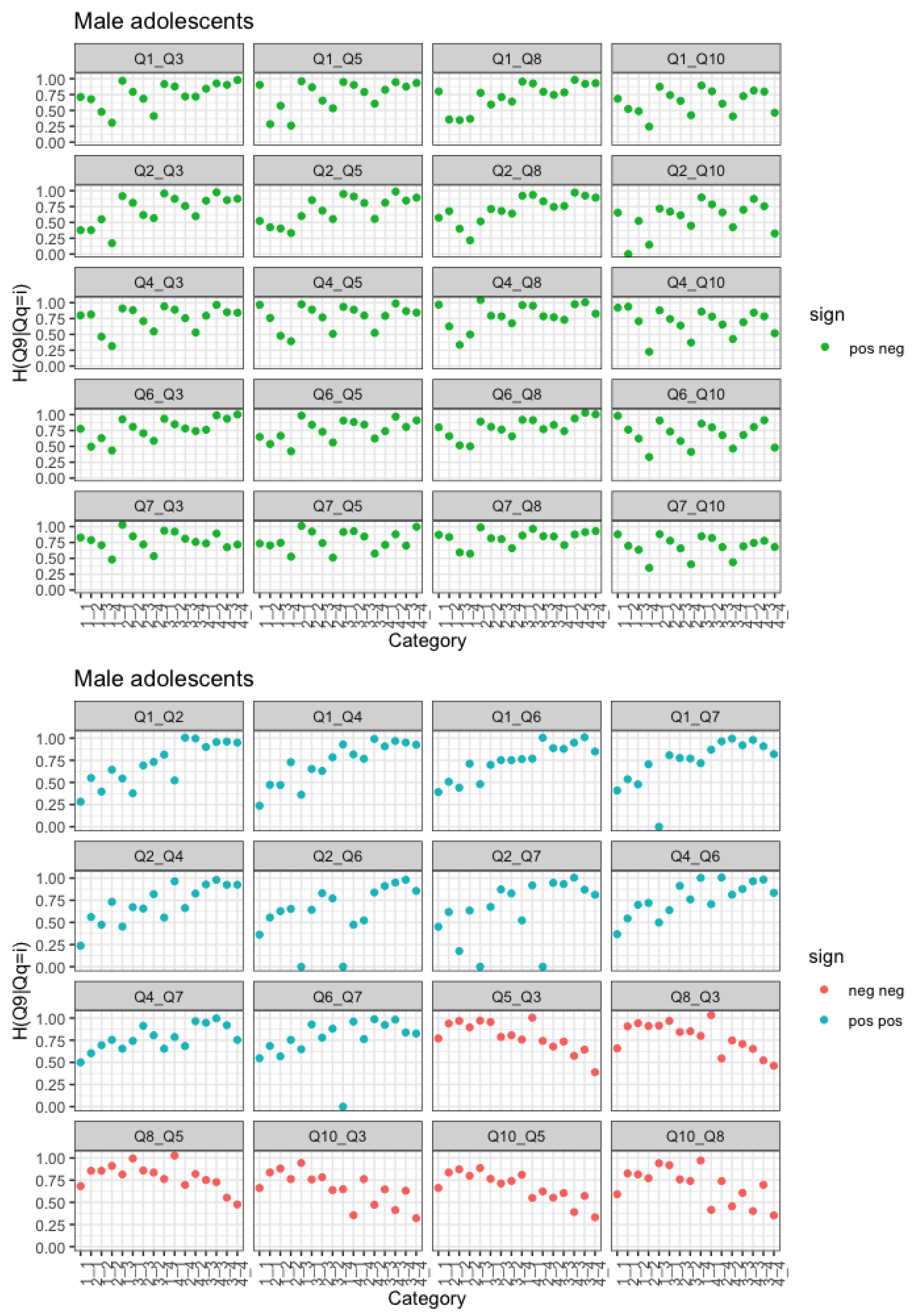 Entropy 25 01311 g007