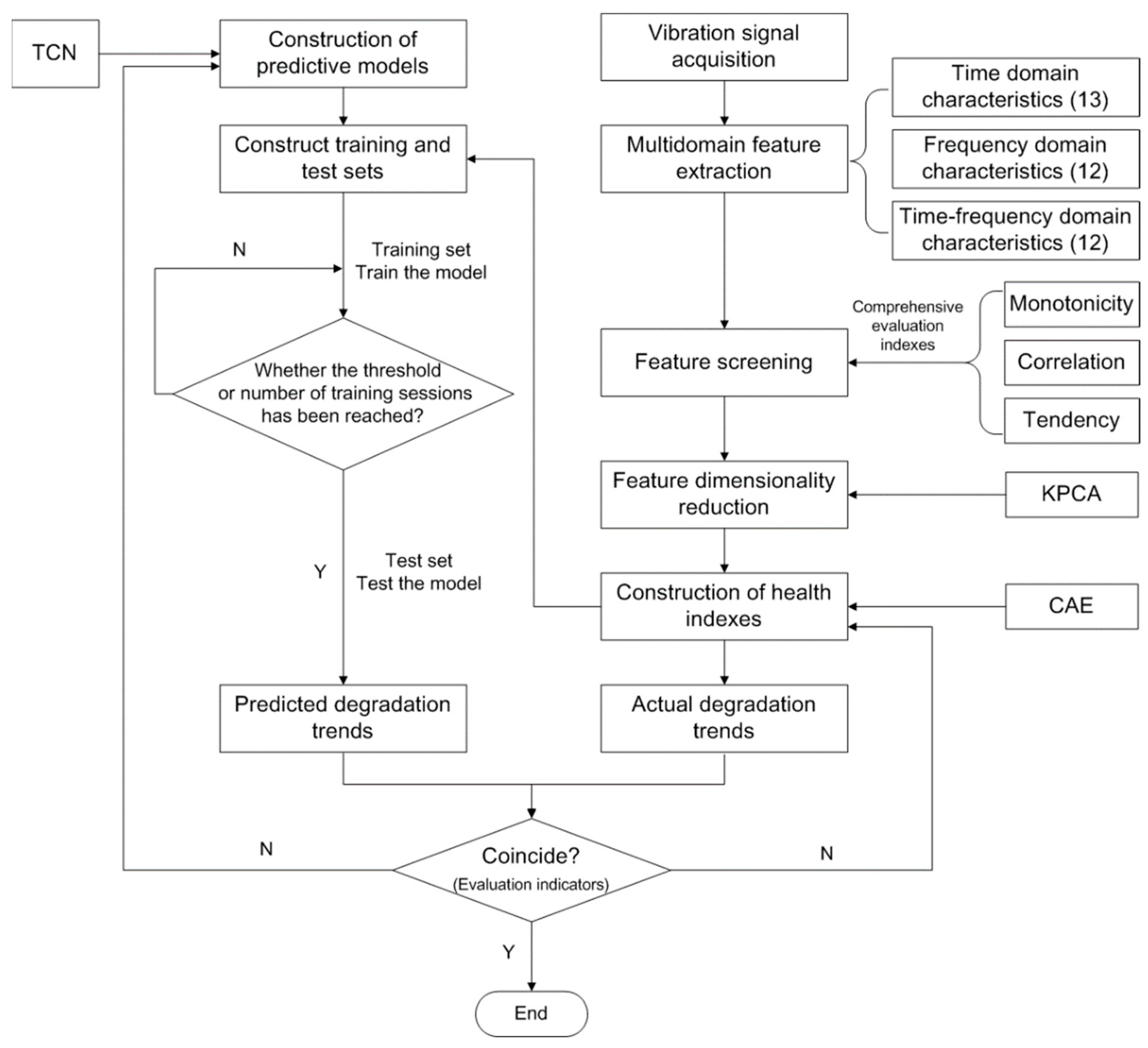 Entropy 25 01316 g001