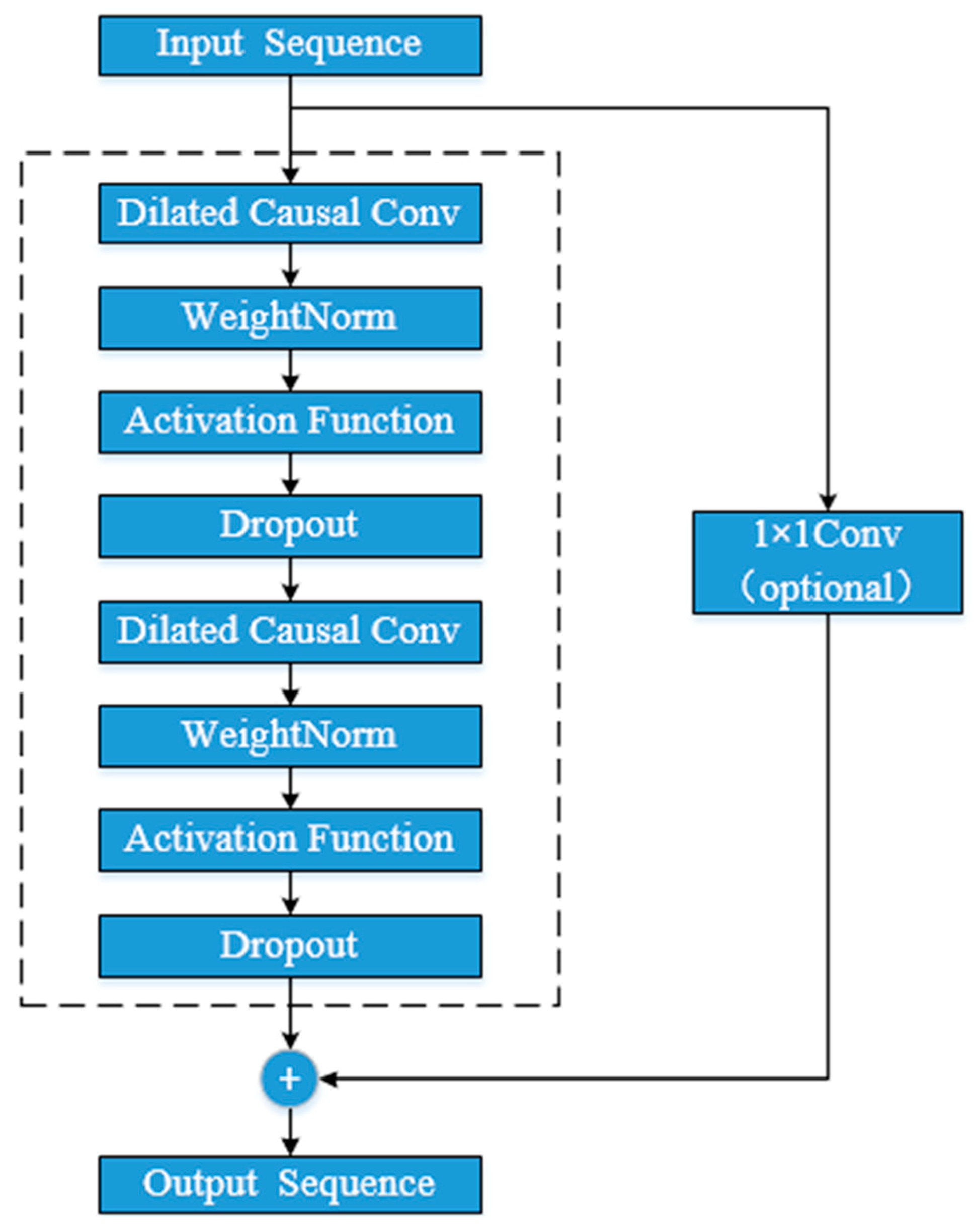 Entropy 25 01316 g005