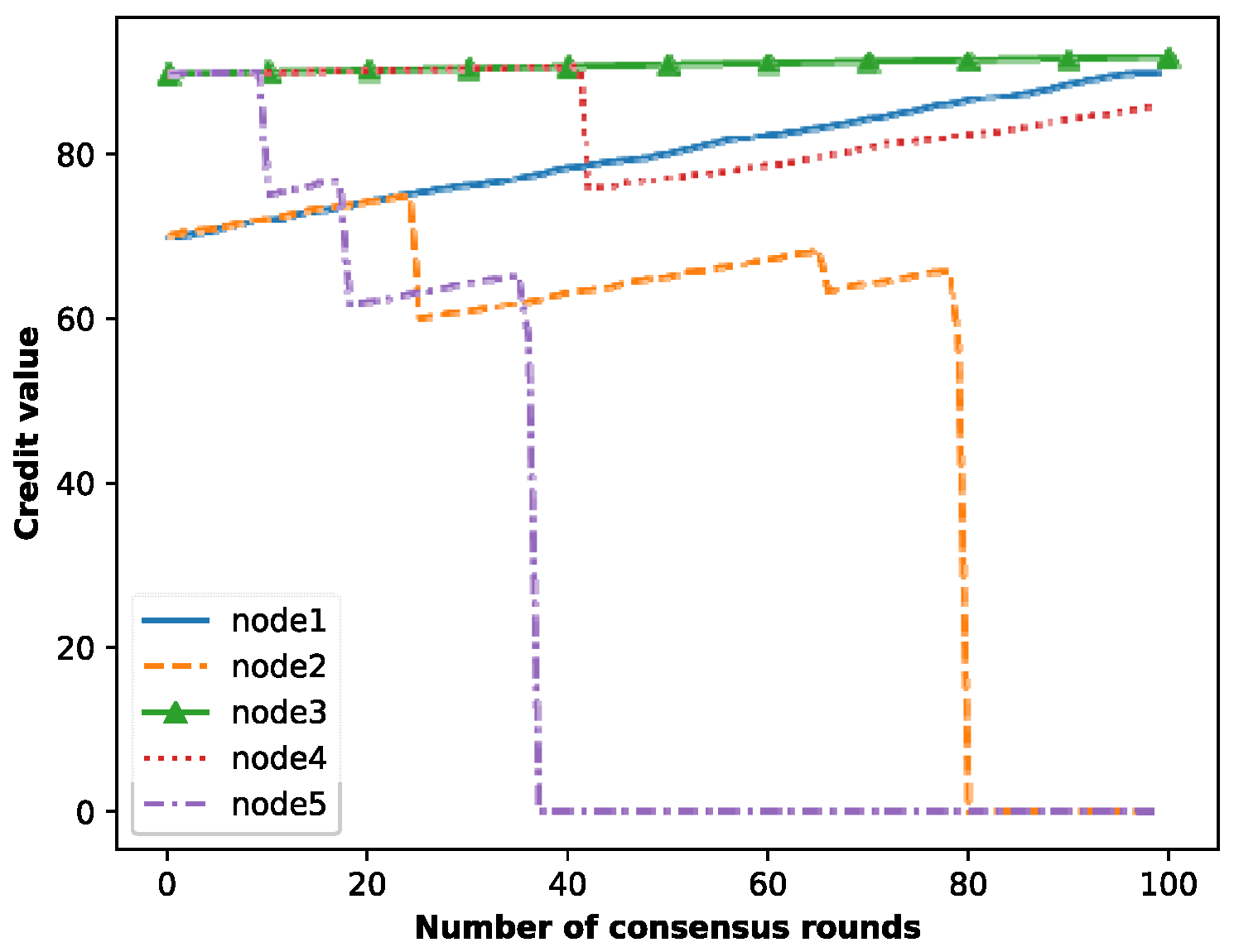Entropy 25 01320 g007