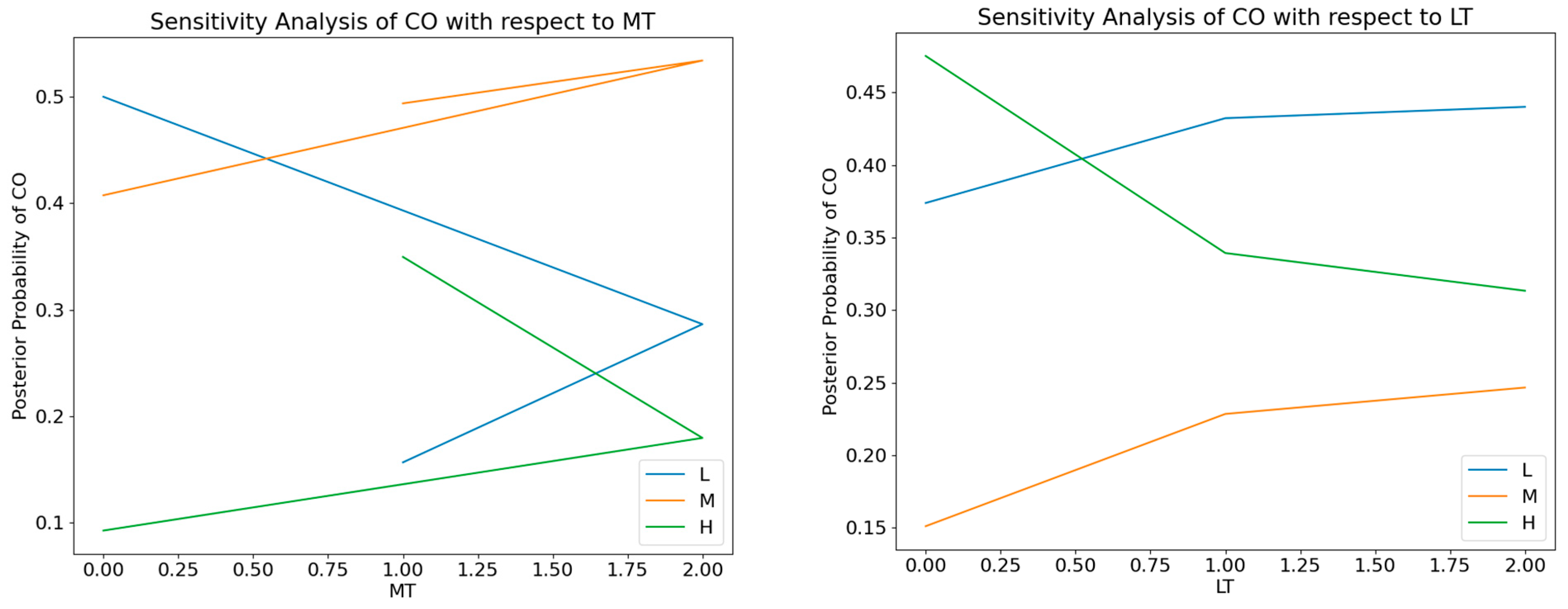 Entropy 25 01337 g006a