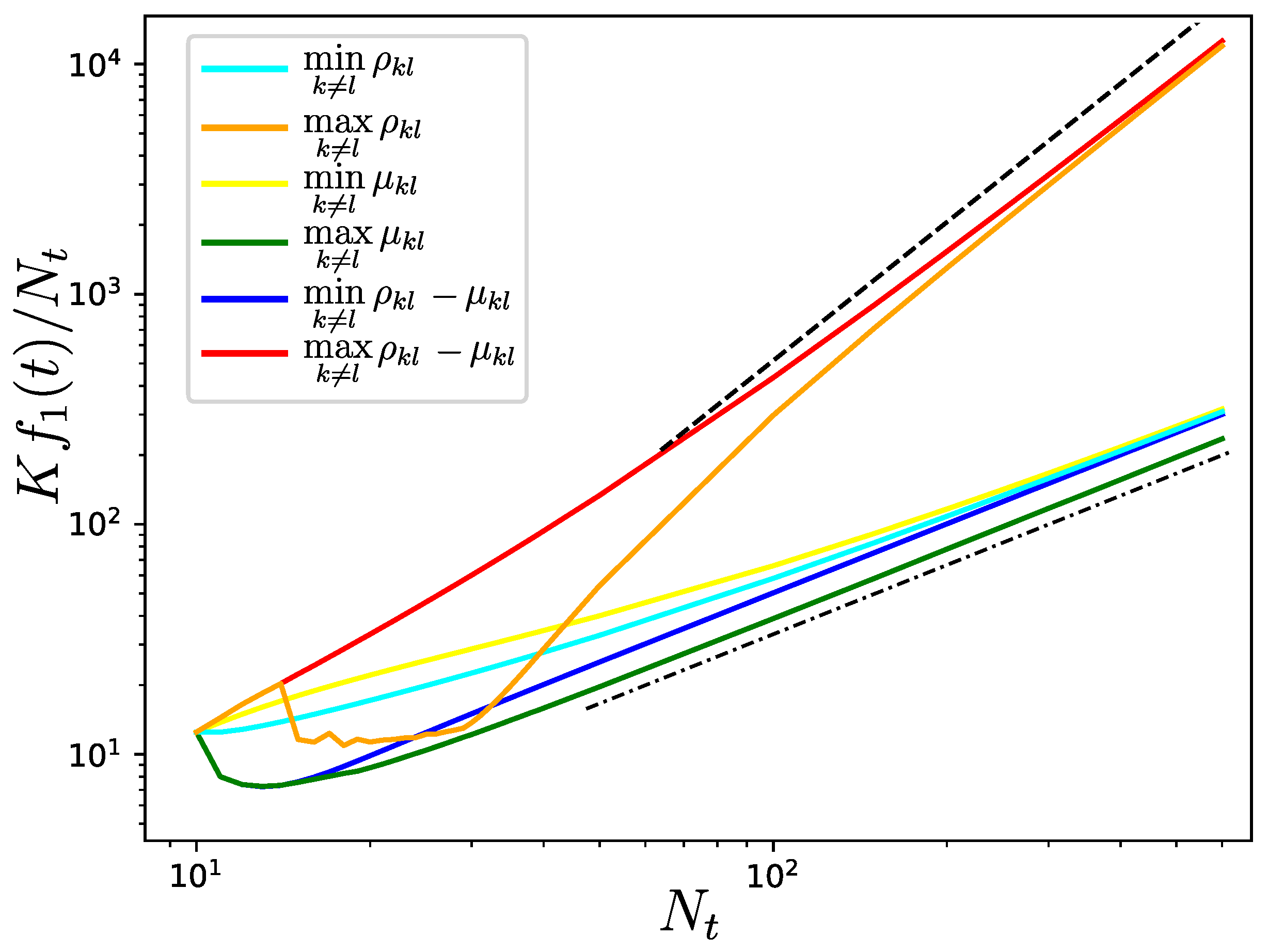 Entropy 25 01340 g004 Entropy 25 01340 g004
