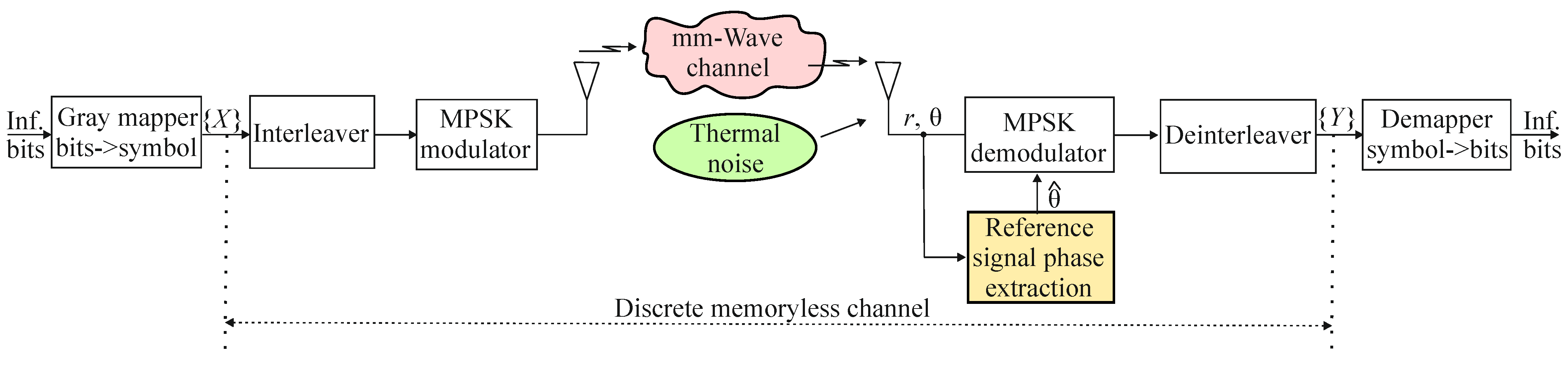 Entropy 25 01341 g001