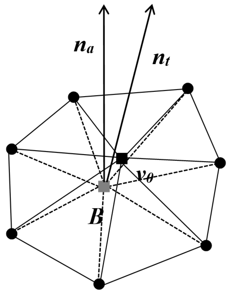 Entropy 25 01369 g002 Entropy 25 01369 g002