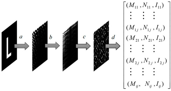 Entropy 25 01369 g005