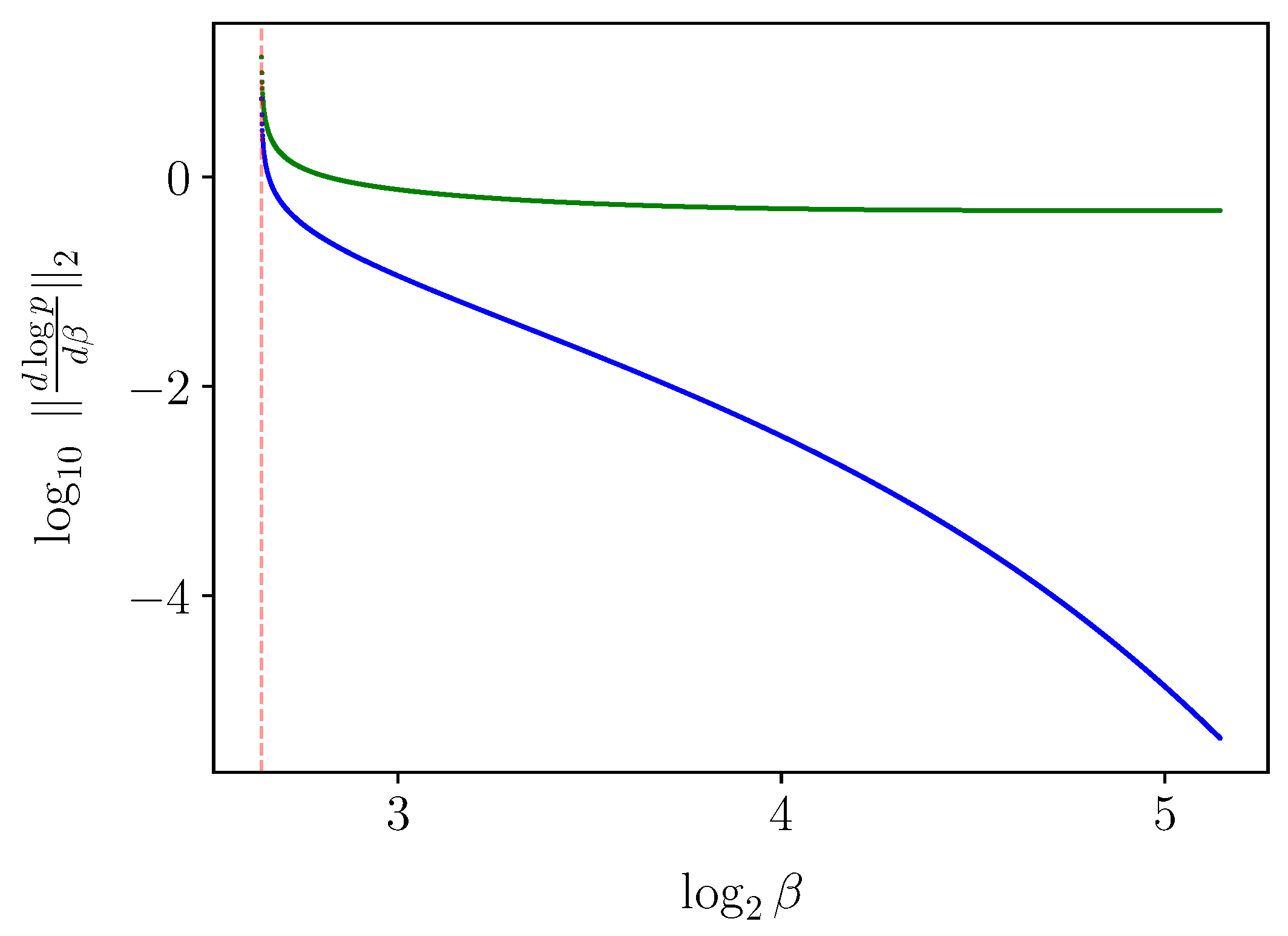 Entropy 25 01370 g002