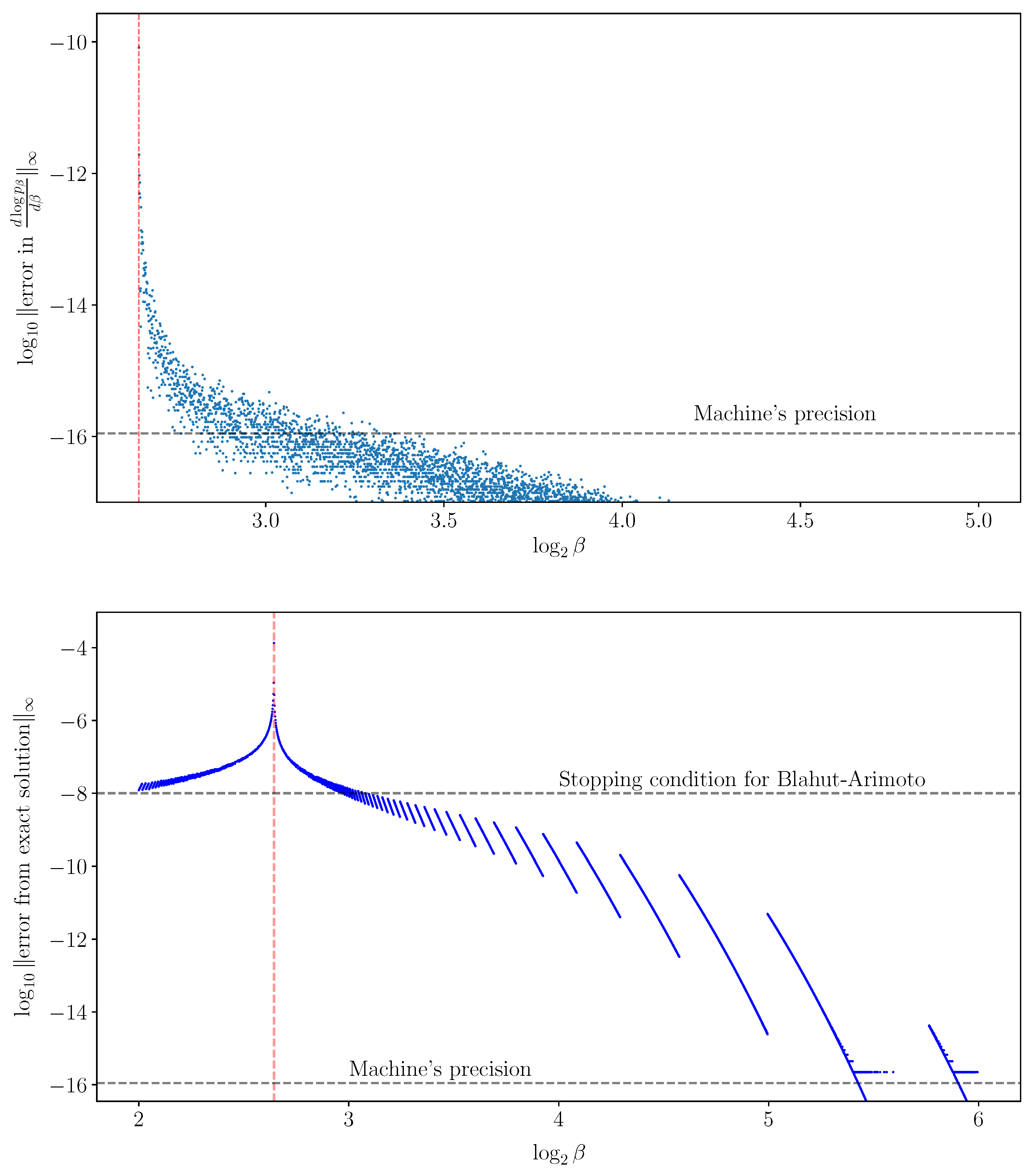 Entropy 25 01370 g003