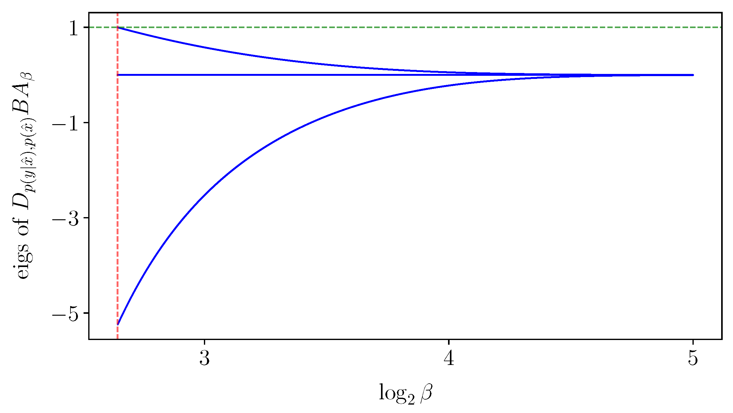 Entropy 25 01370 g005