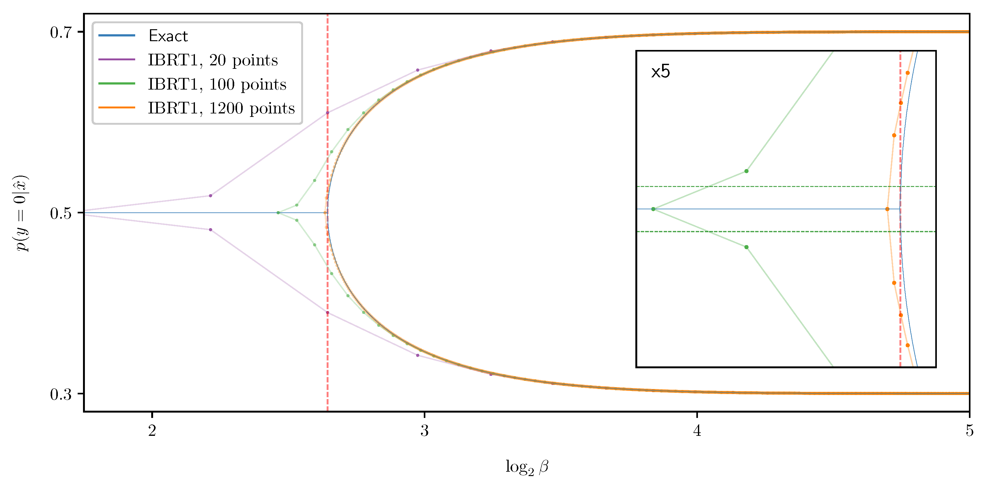 Entropy 25 01370 g010