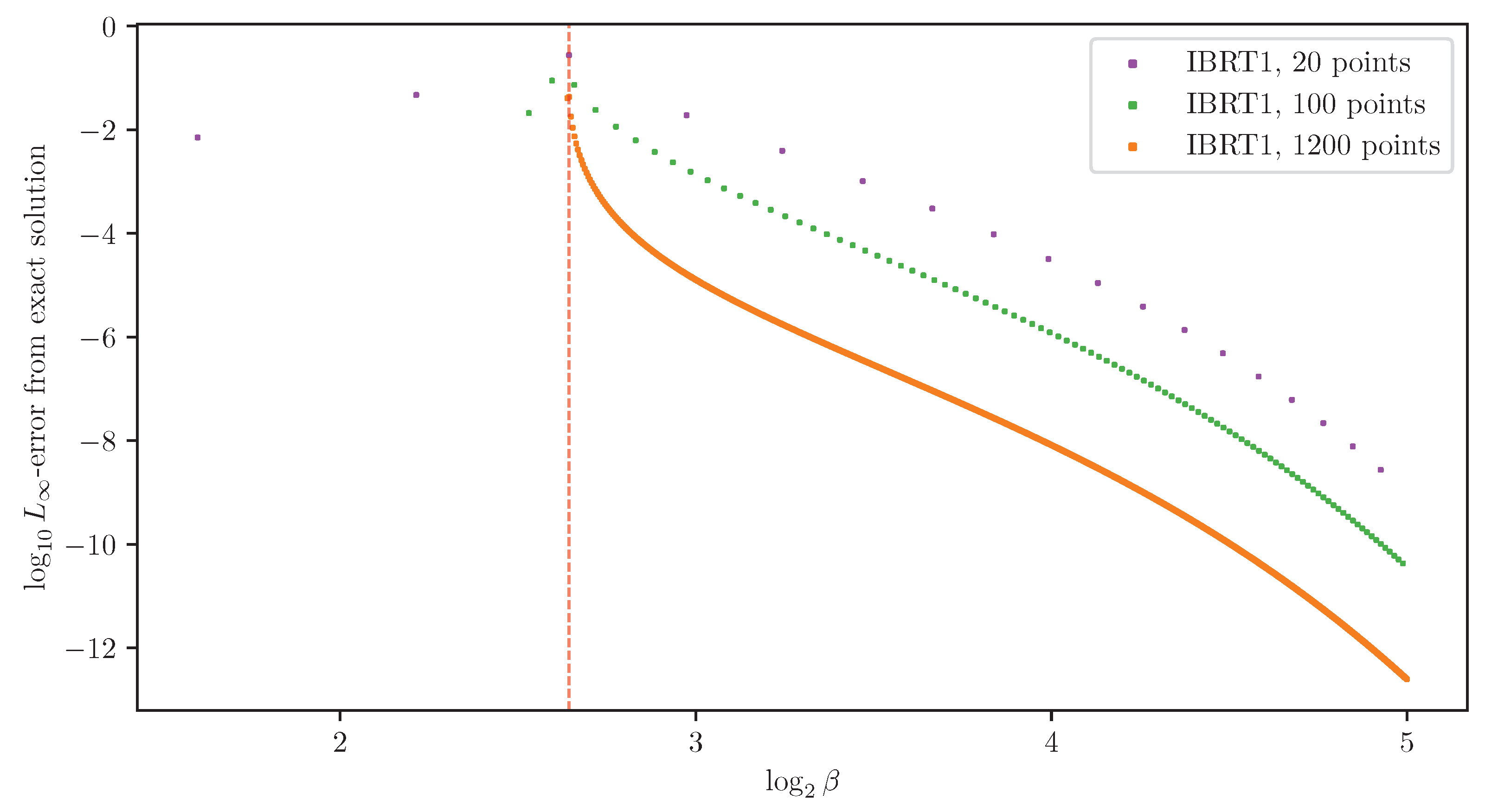 Entropy 25 01370 g011