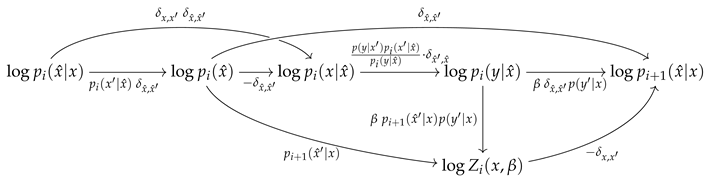 Entropy 25 01370 i003