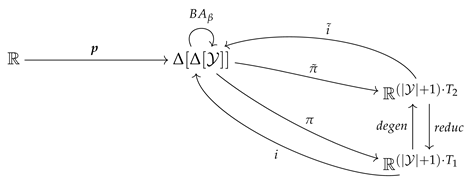 Entropy 25 01370 i005