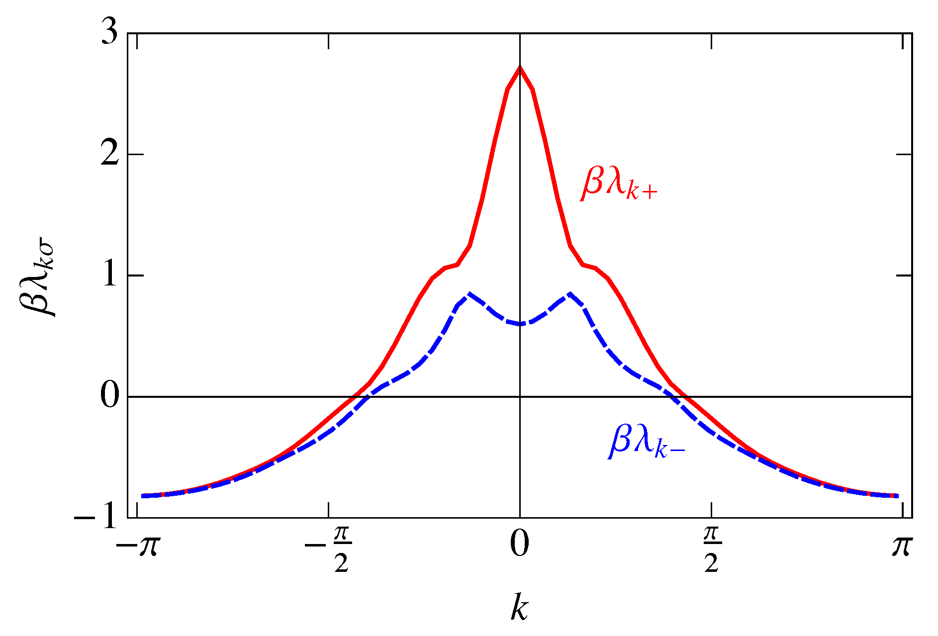 Entropy 25 01373 g014 Entropy 25 01373 g014