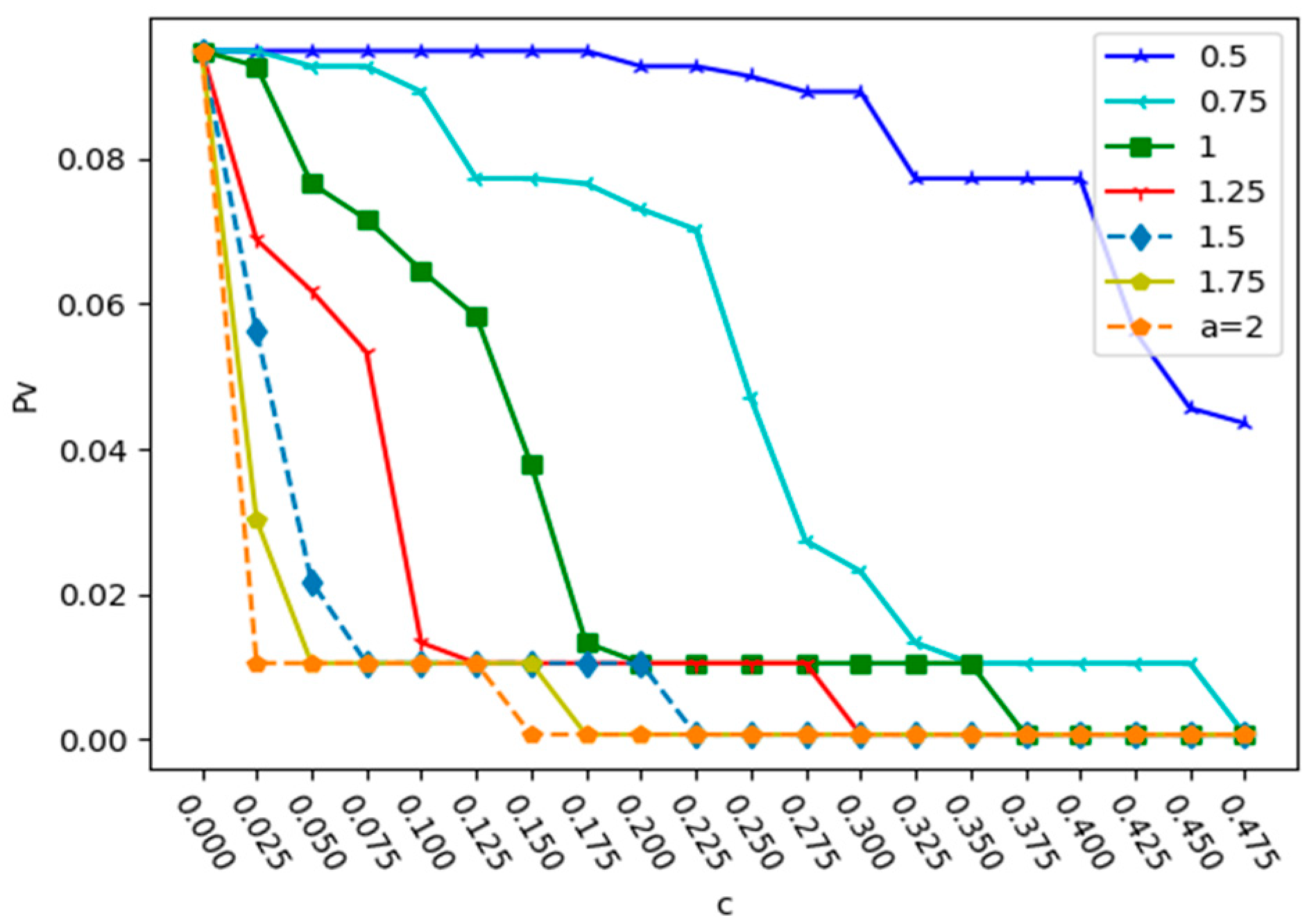 Entropy 25 01377 g004