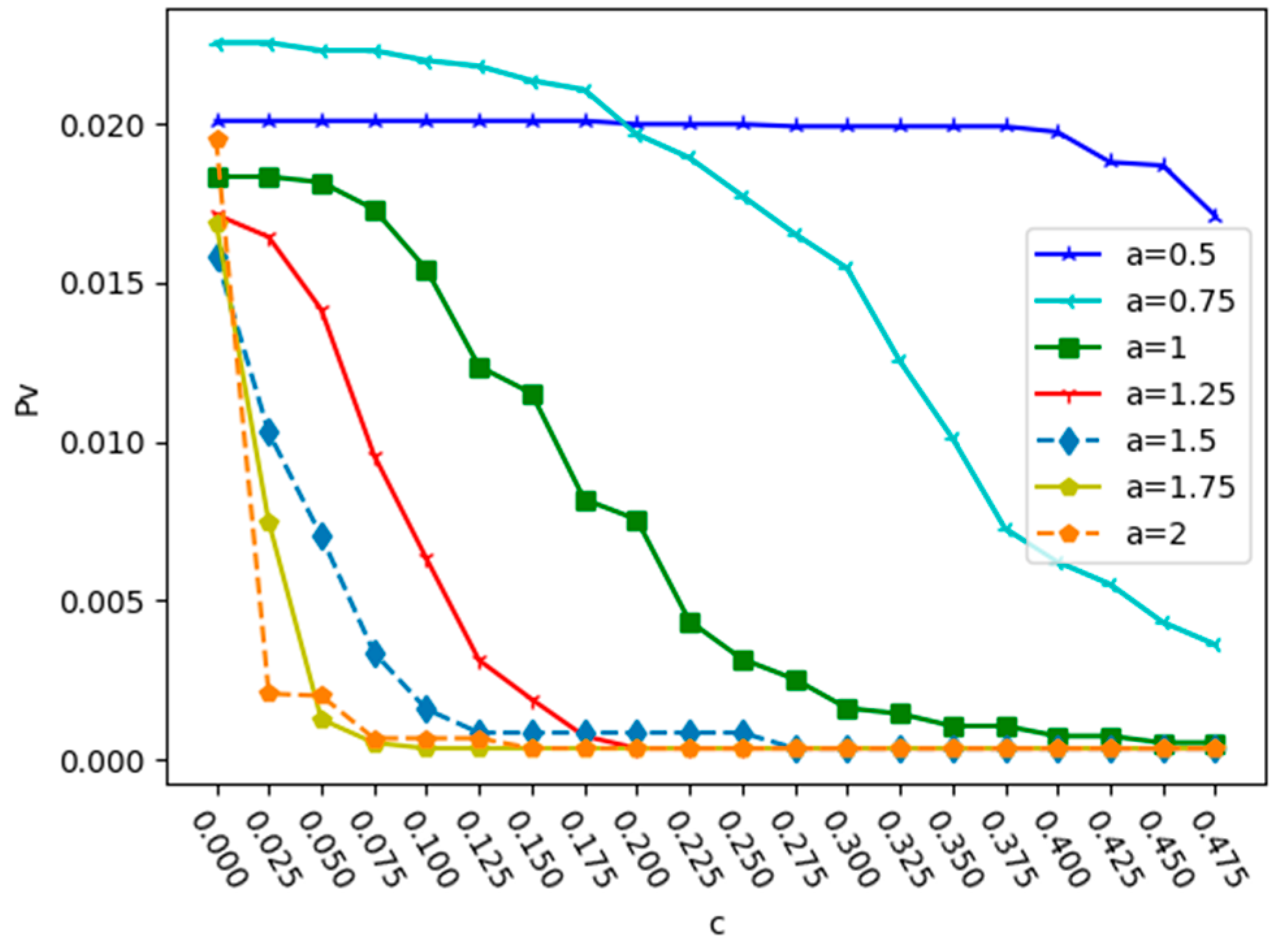 Entropy 25 01377 g005