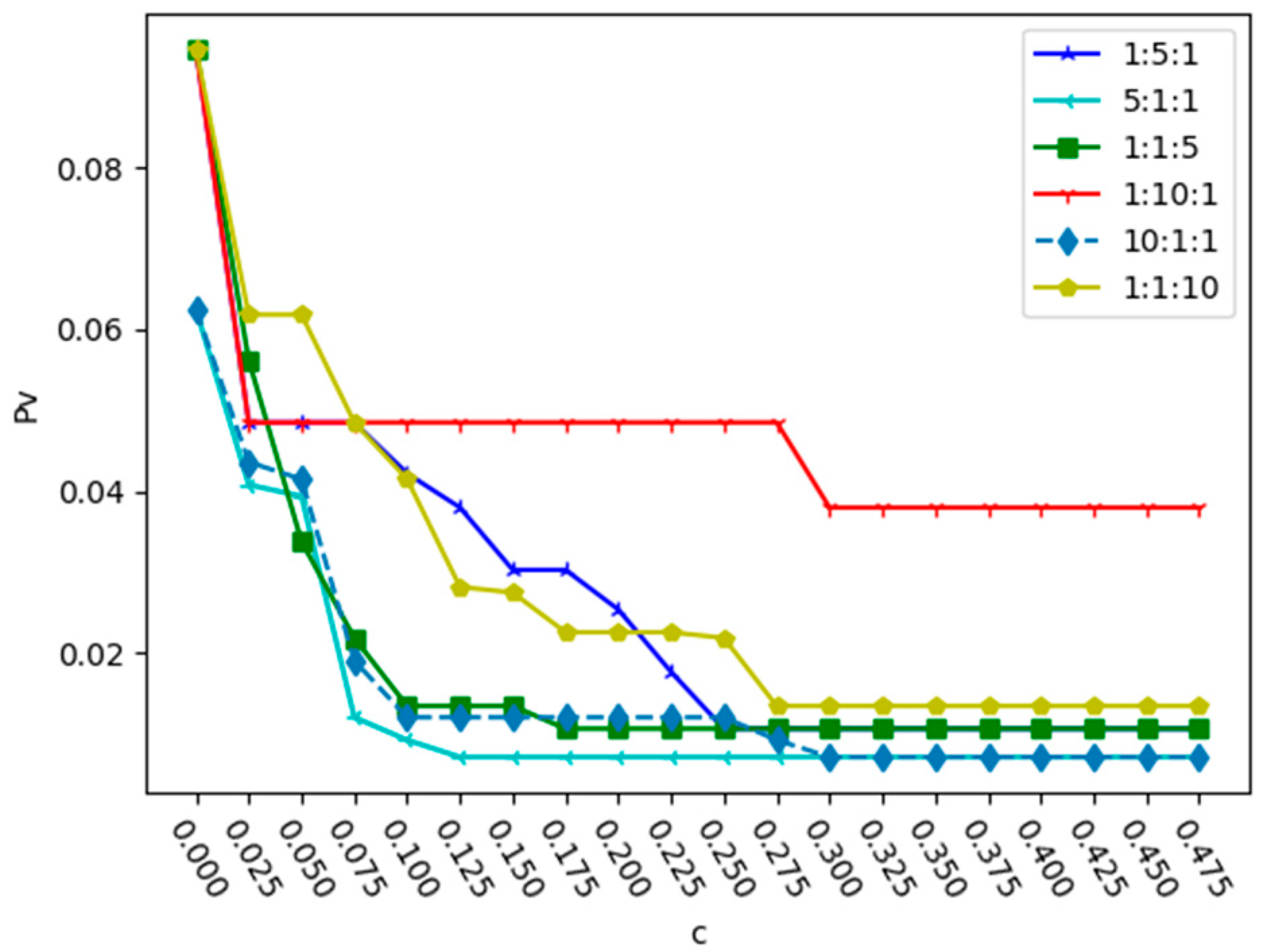 Entropy 25 01377 g006