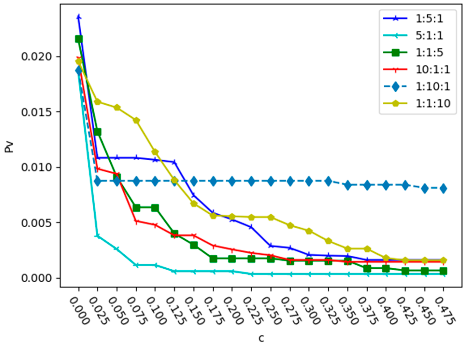 Entropy 25 01377 g007